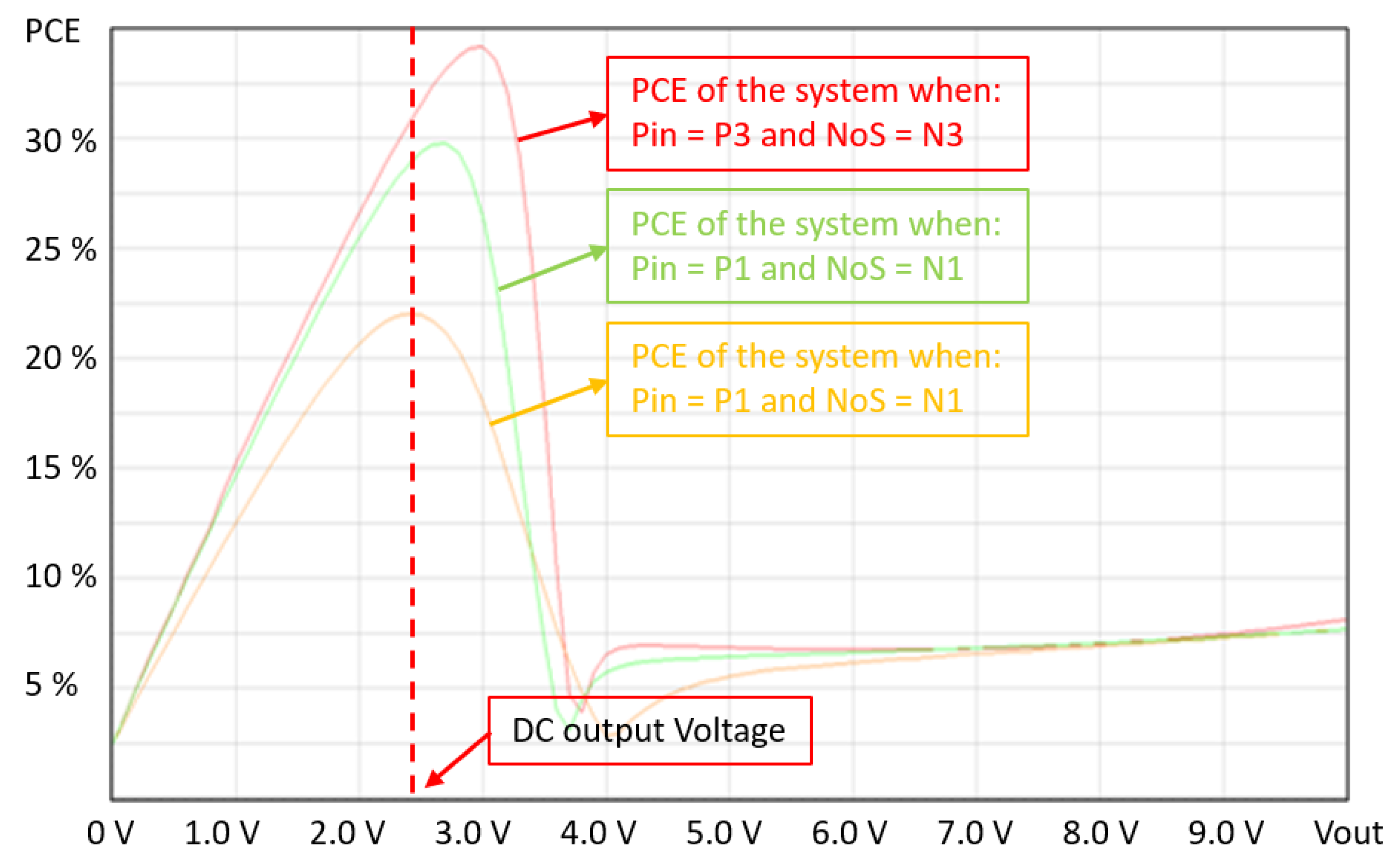 Sensors 20 03020 g006