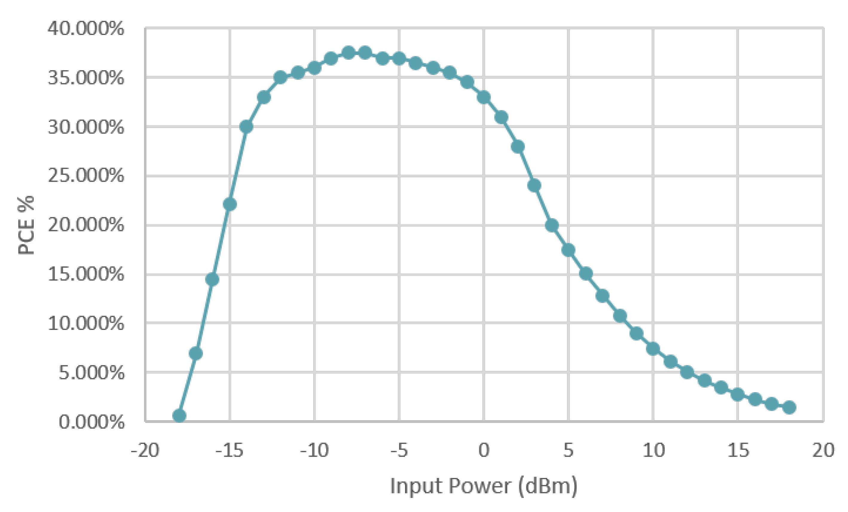 Sensors 20 03020 g007