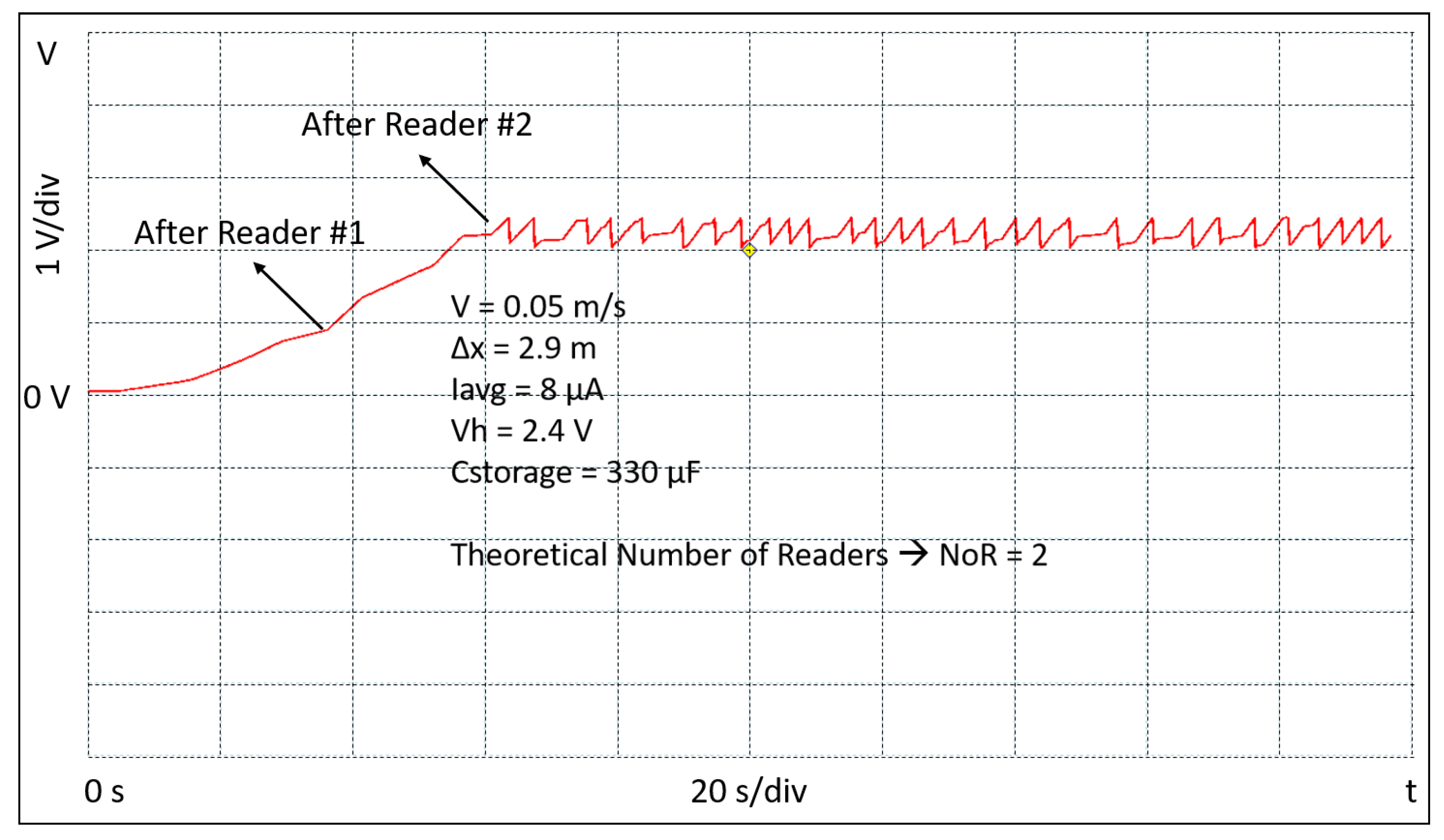 Sensors 20 03020 g009