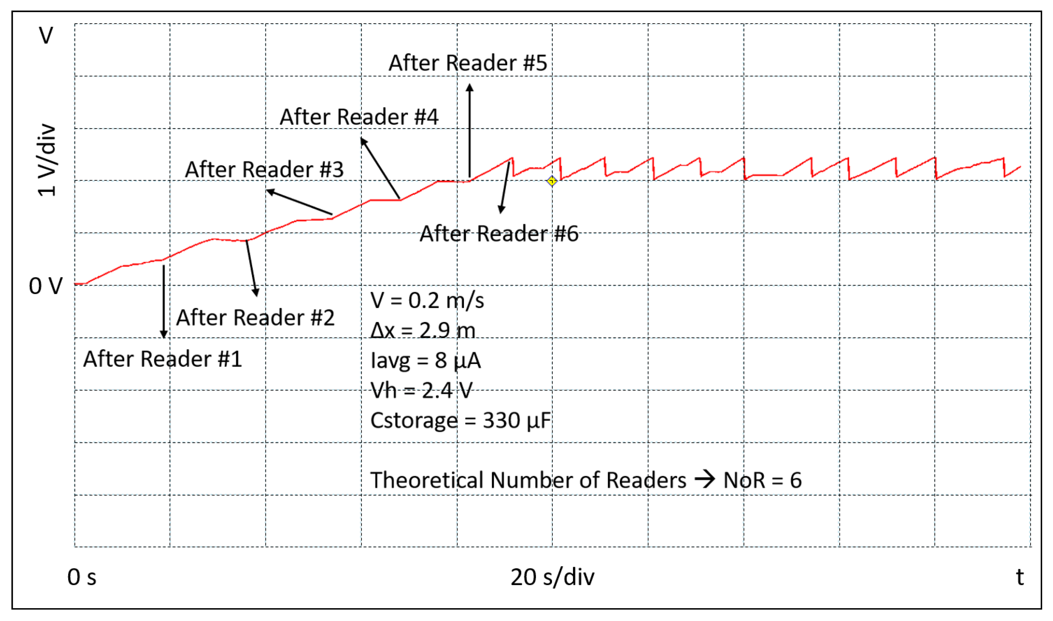 Sensors 20 03020 g011