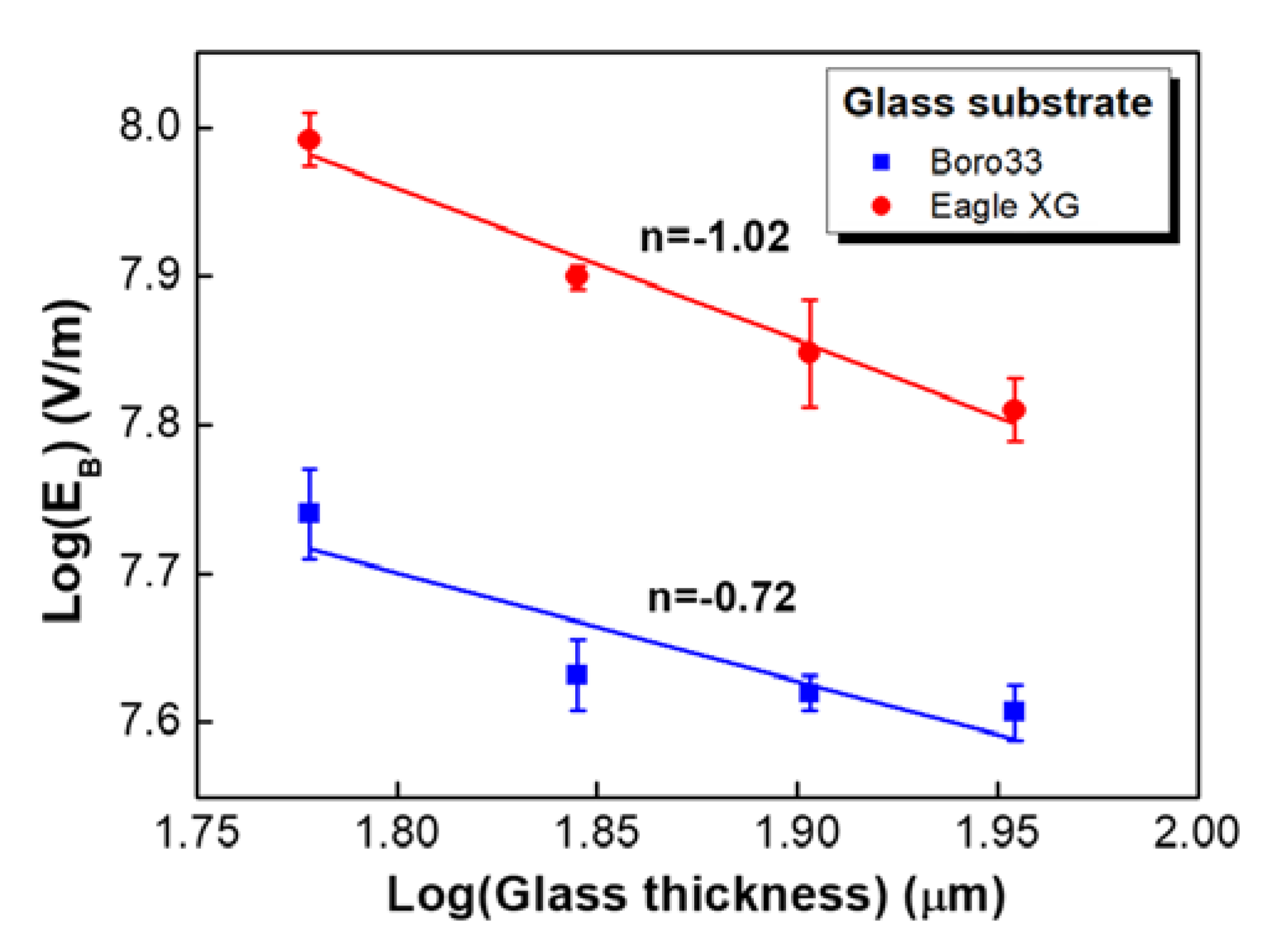 Sensors 20 03024 g007 Sensors 20 03024 g007