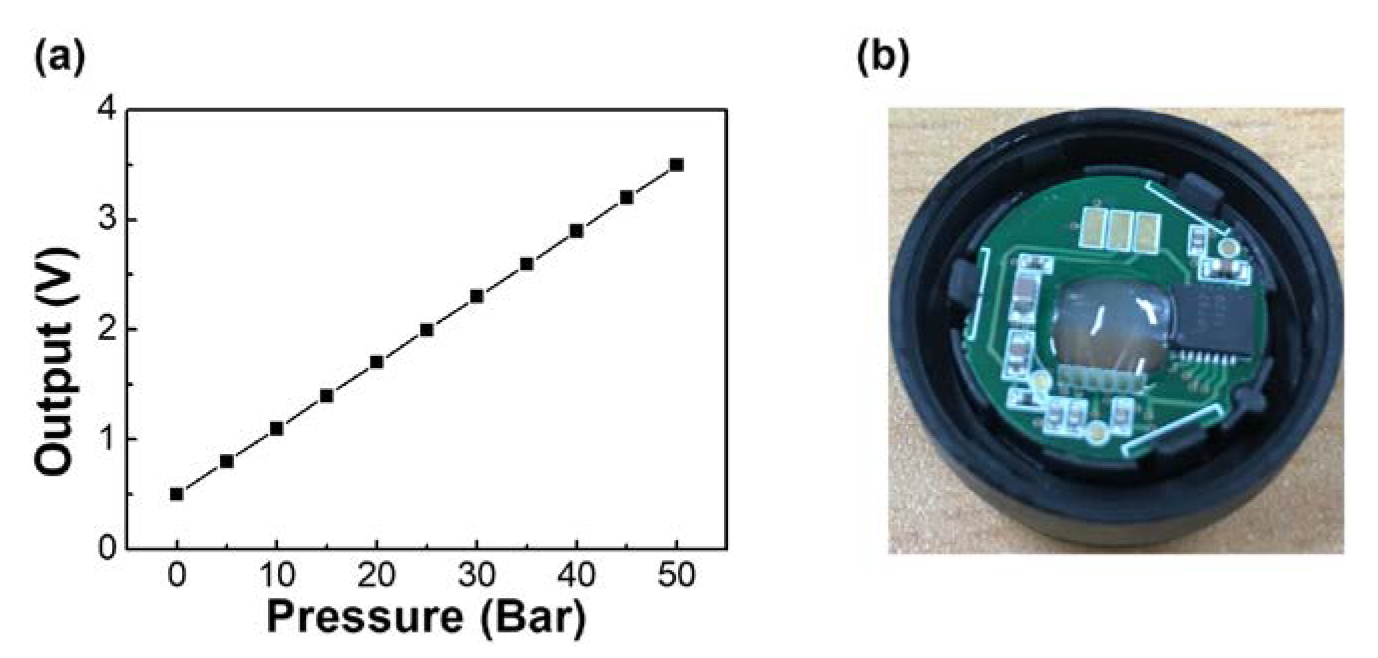 Sensors 20 03024 g012 Sensors 20 03024 g012