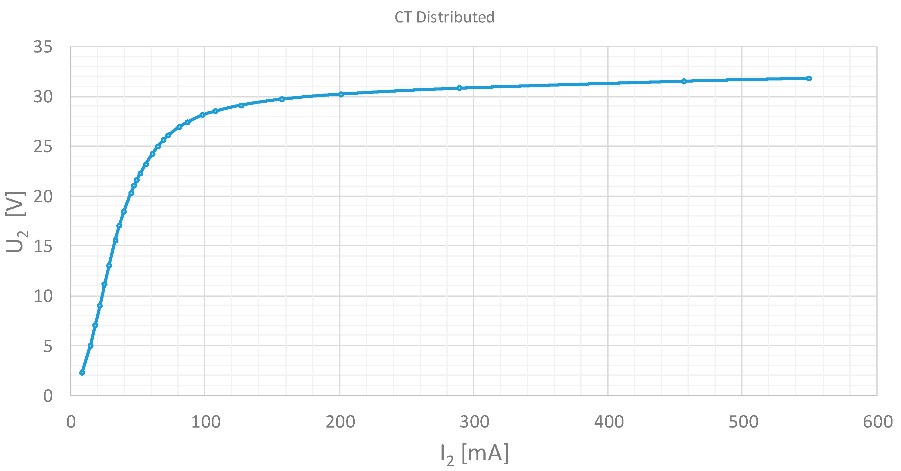 Sensors 20 03025 g006