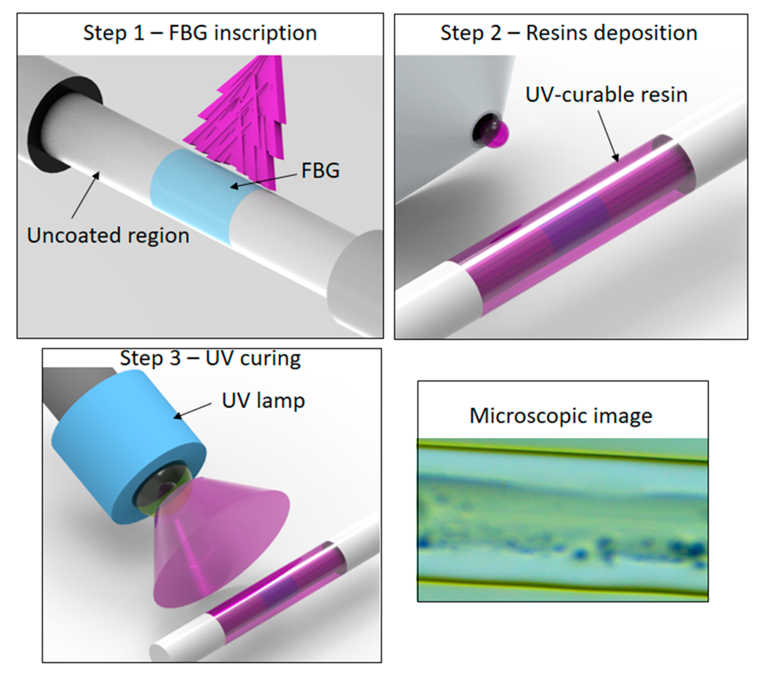 Sensors 20 03026 g001