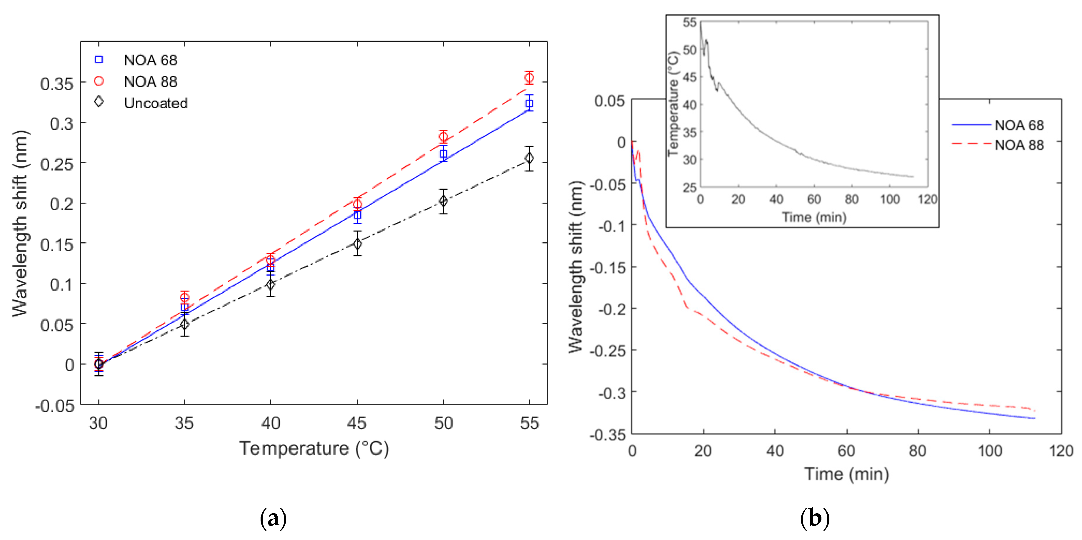Sensors 20 03026 g003