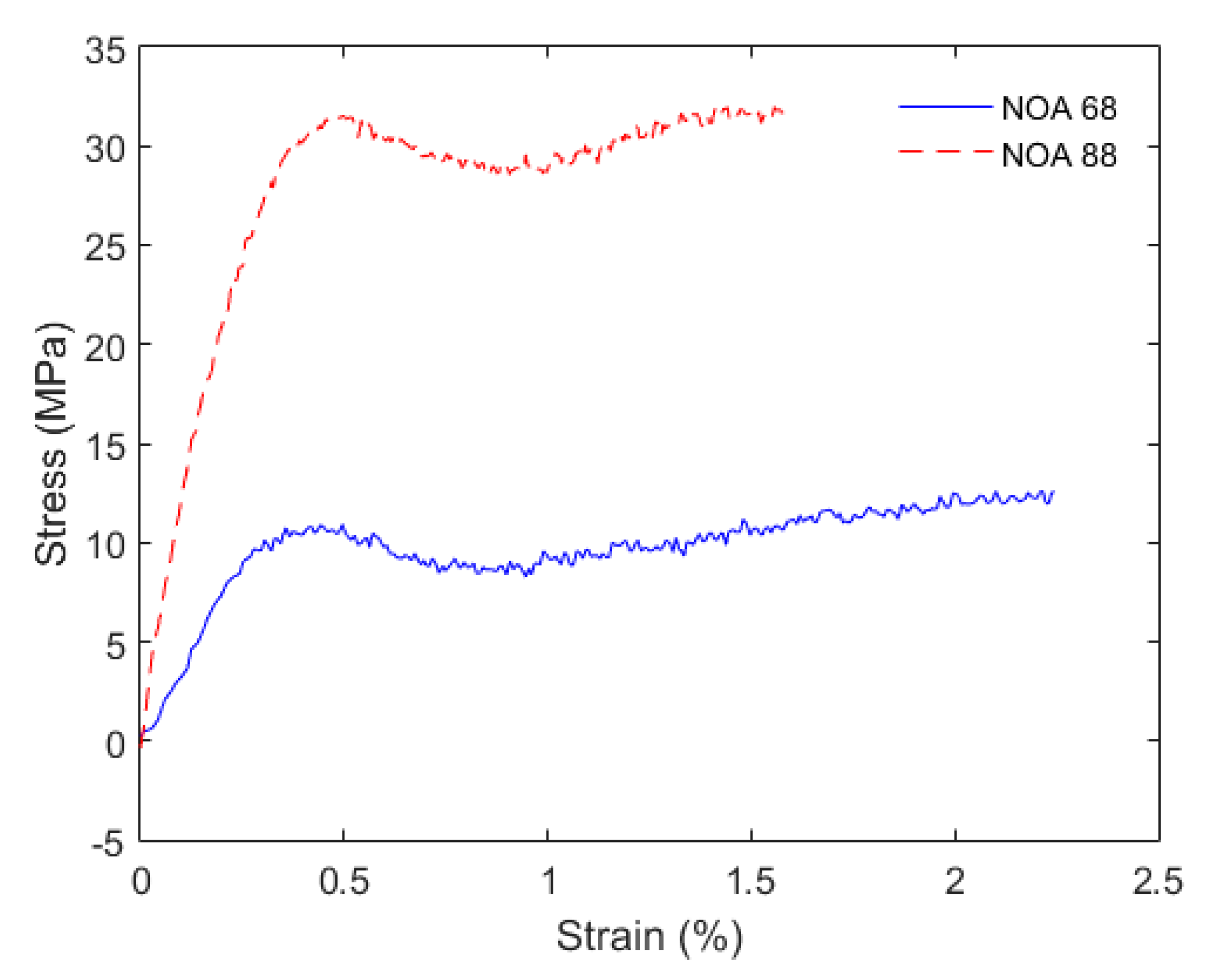 Sensors 20 03026 g005