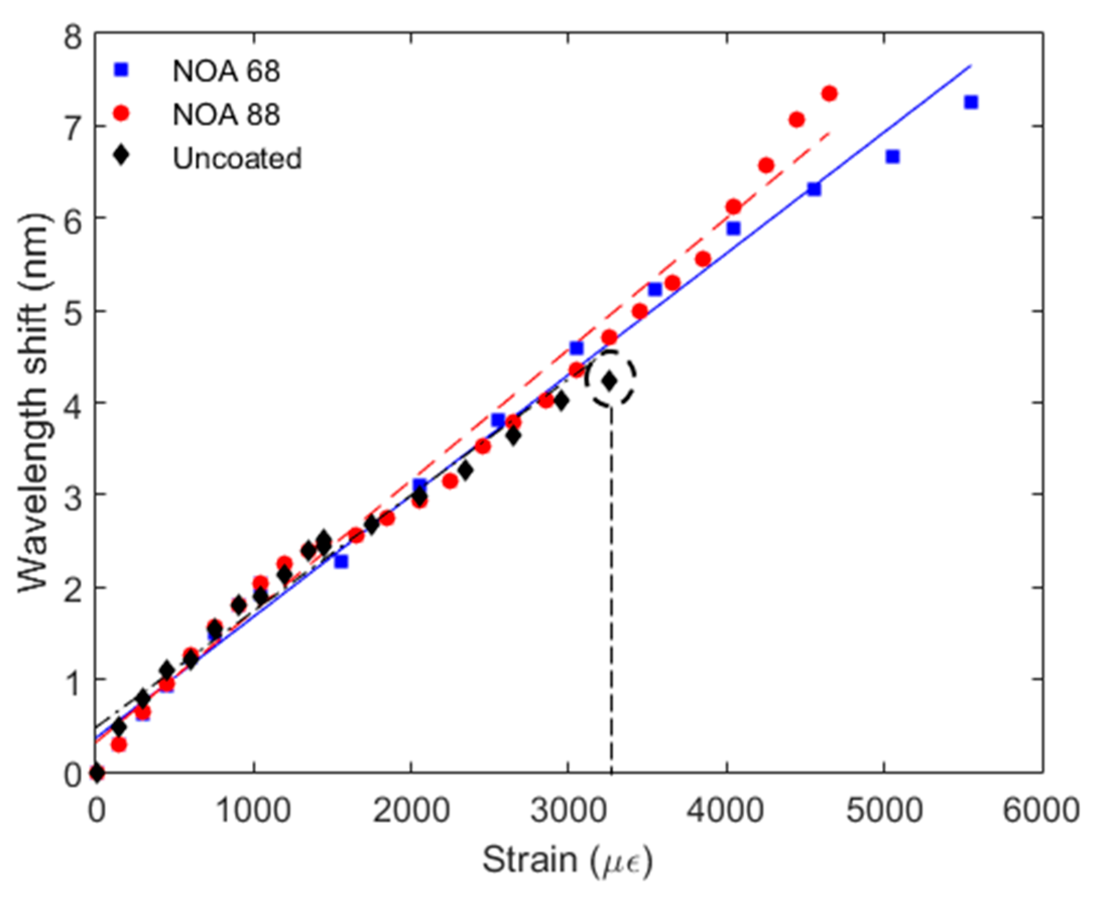 Sensors 20 03026 g006