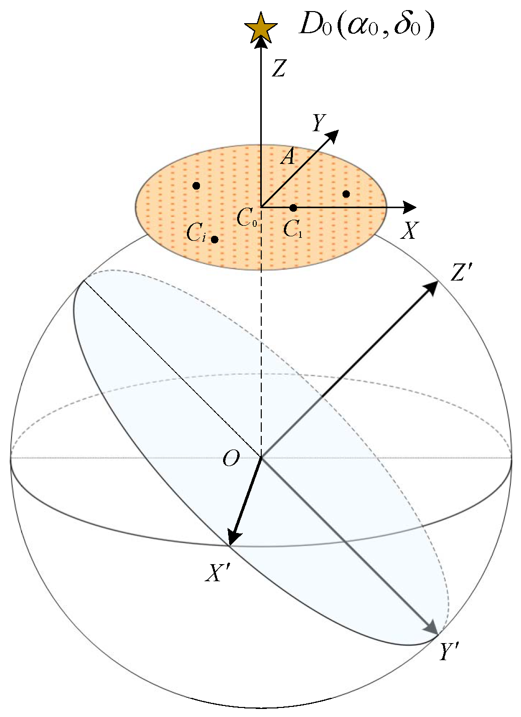 Sensors 20 03027 g001
