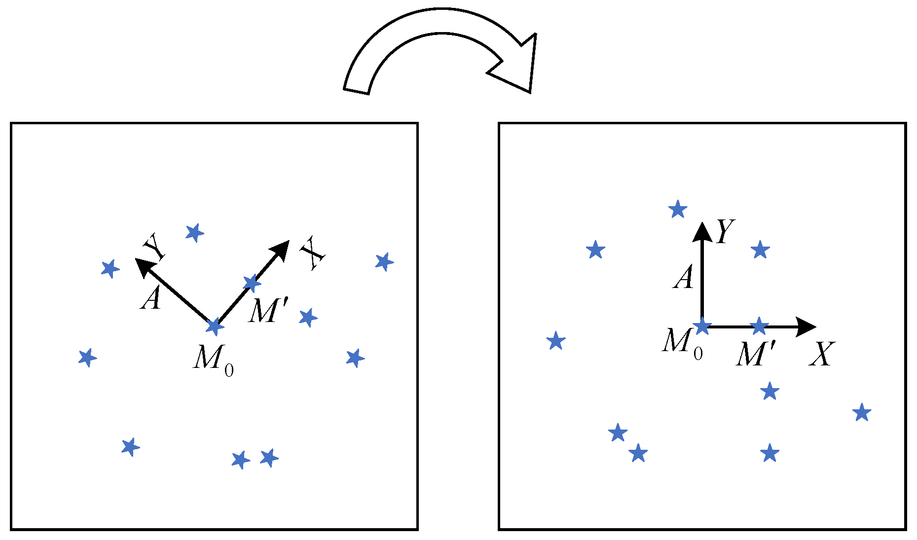Sensors 20 03027 g002