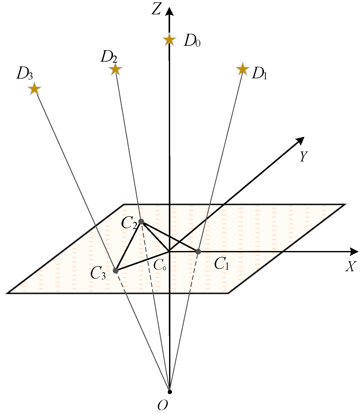 Sensors 20 03027 g004