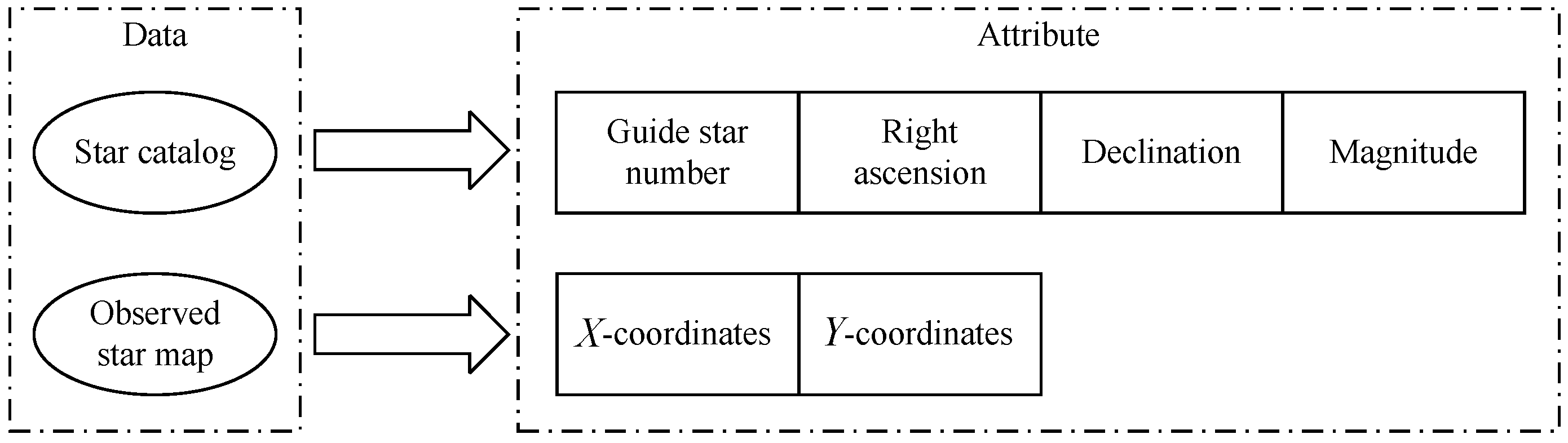 Sensors 20 03027 g007