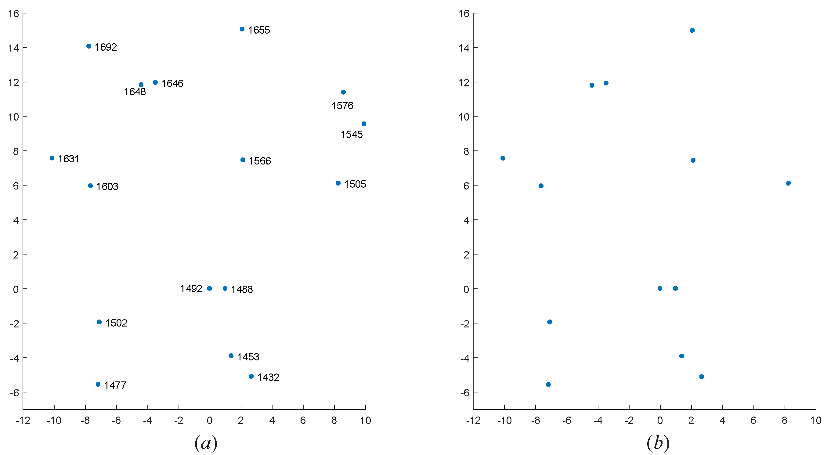 Sensors 20 03027 g010