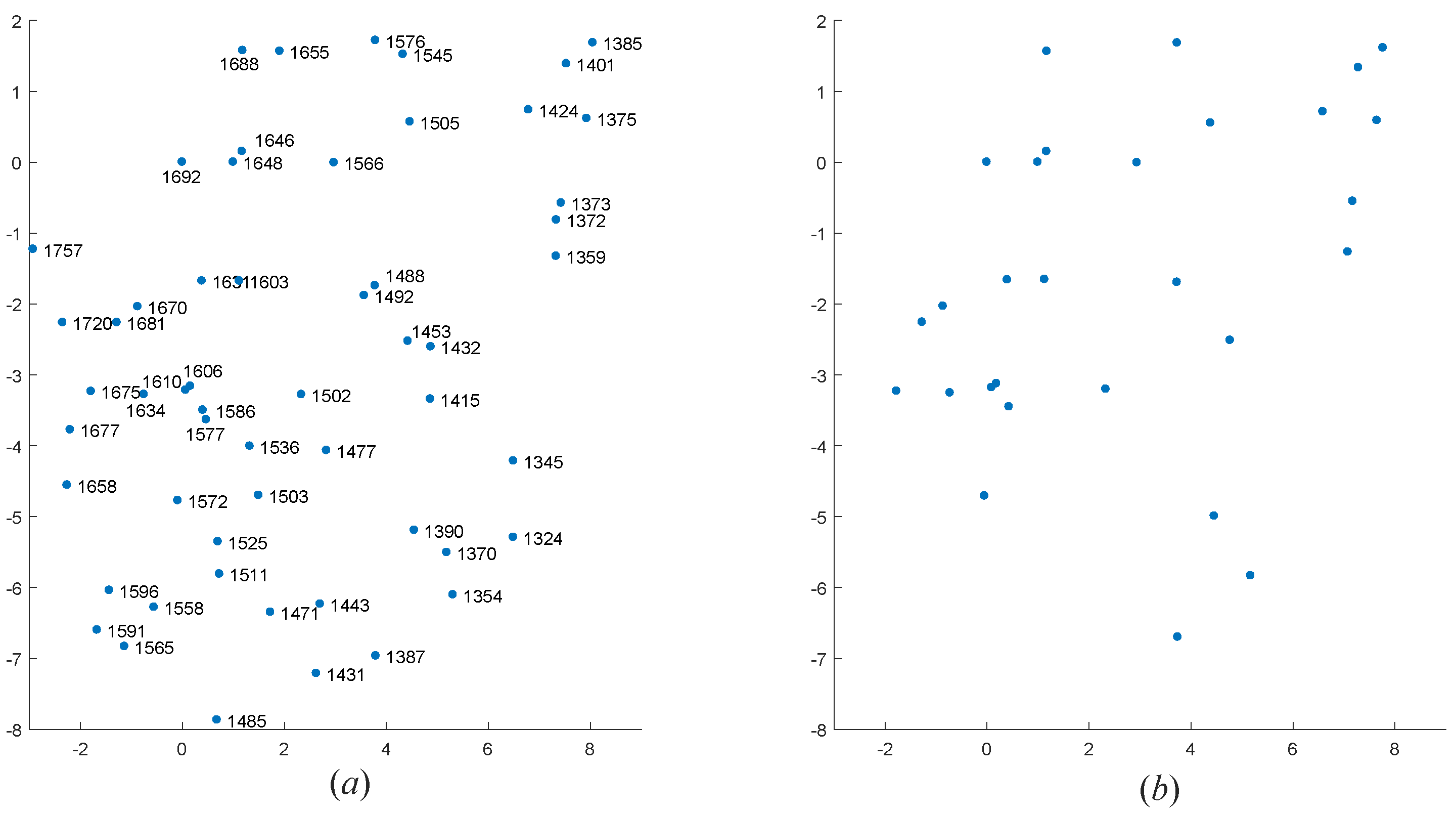 Sensors 20 03027 g013
