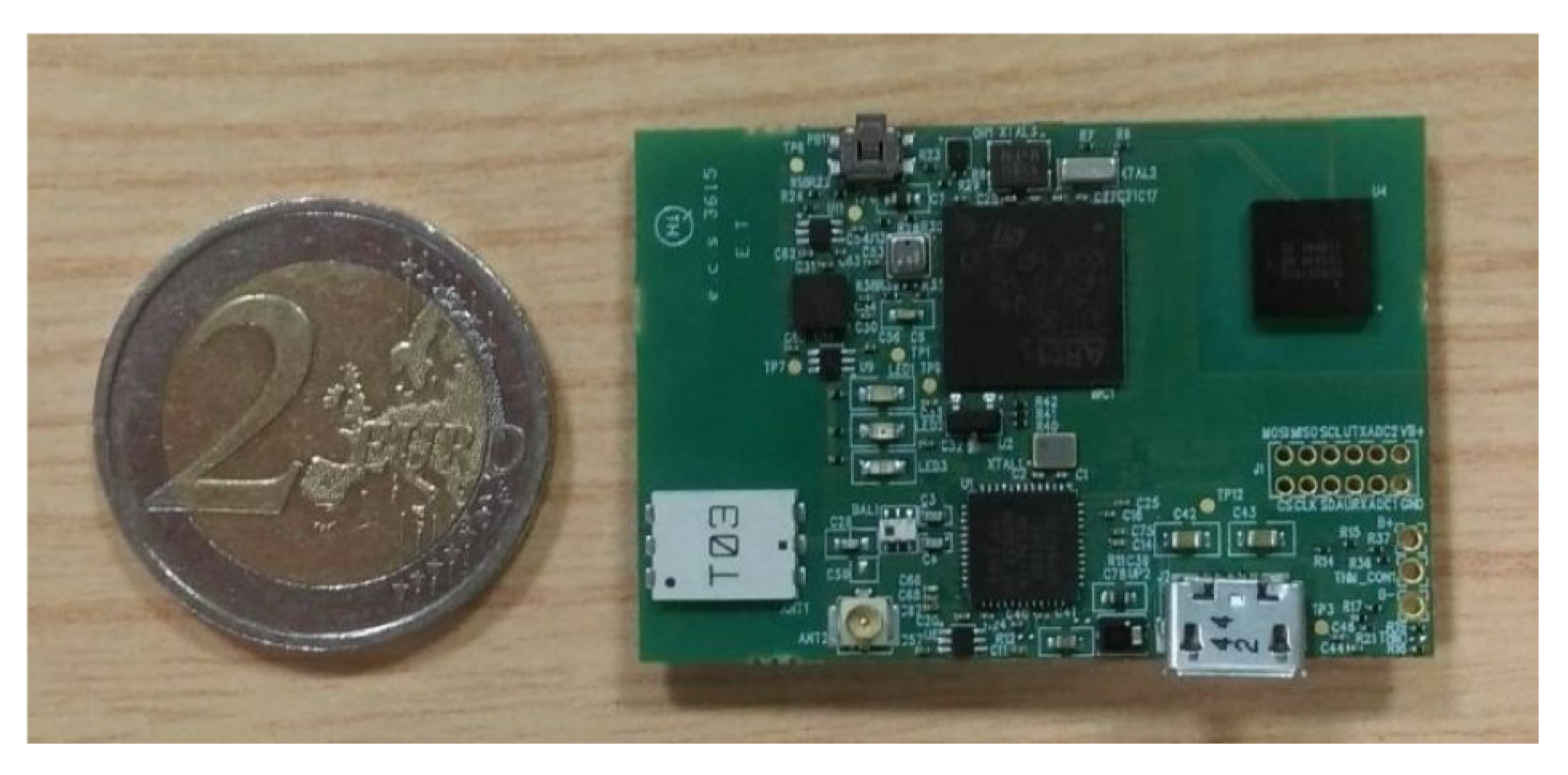 Sensors 20 03029 g002