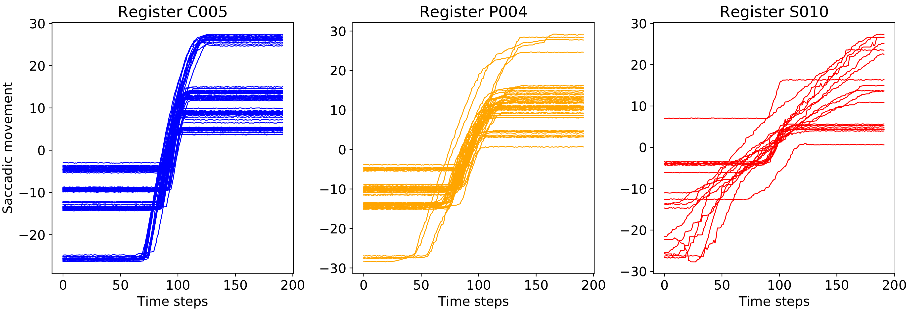 Sensors 20 03032 g001 Sensors 20 03032 g001