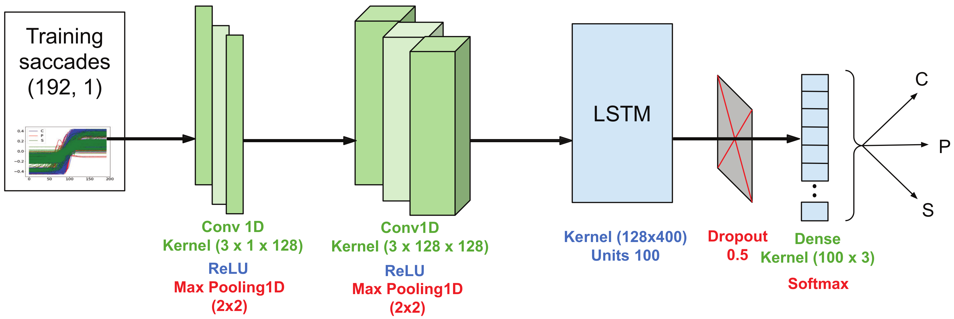 Sensors | Free Full-Text | Automated Detection of Presymptomatic ...