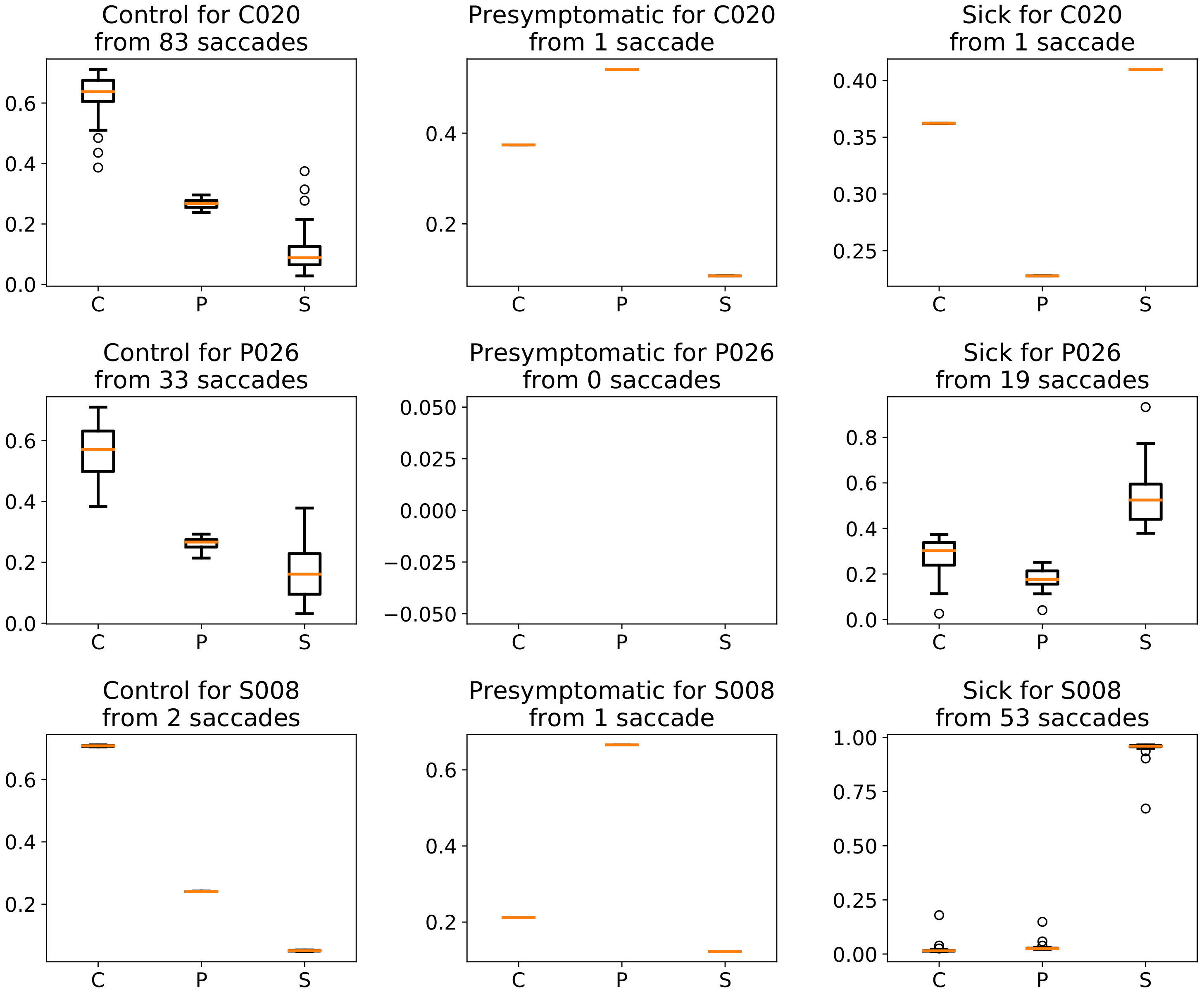 Sensors 20 03032 g006 Sensors 20 03032 g006