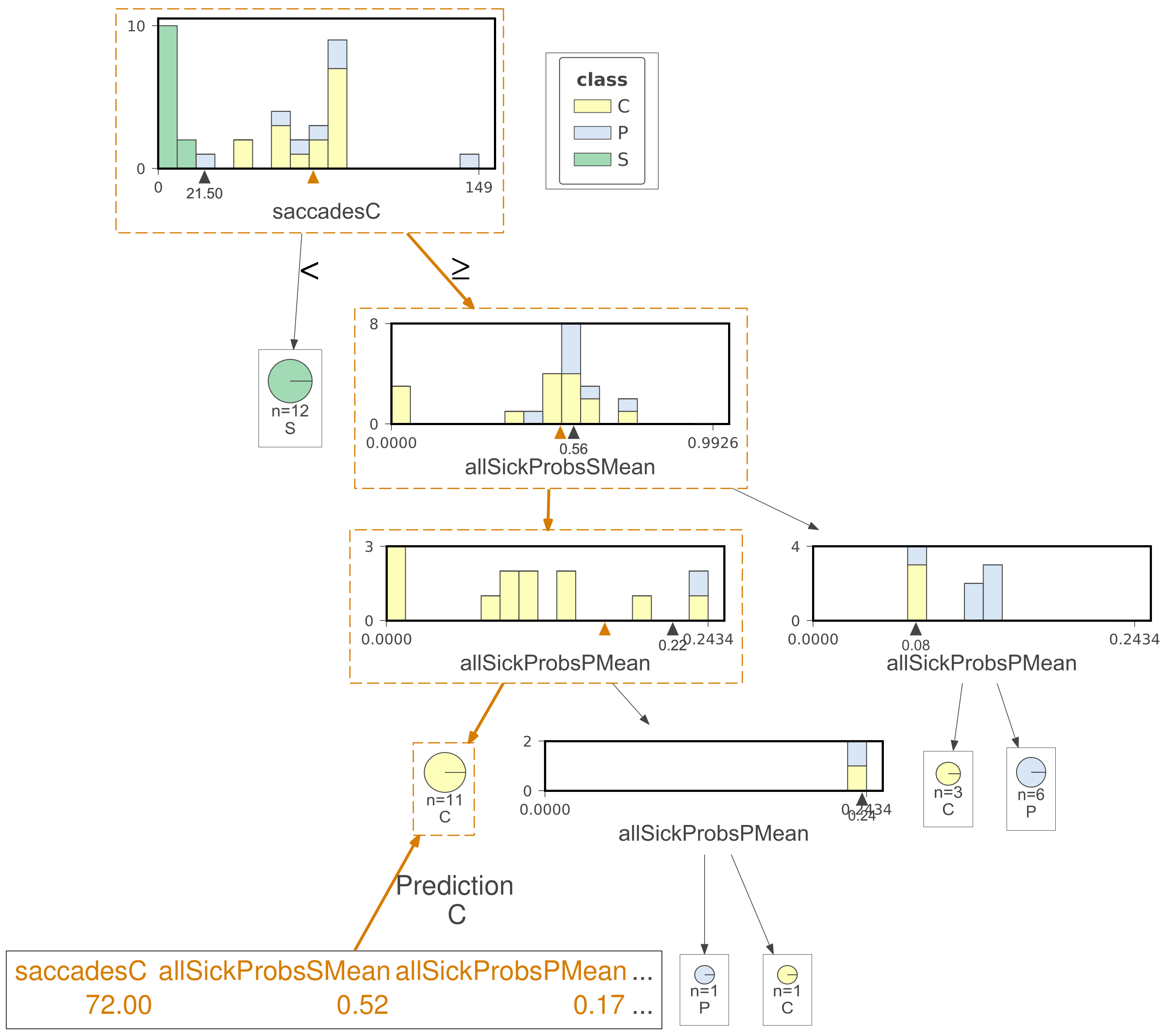 Sensors 20 03032 g008 Sensors 20 03032 g008