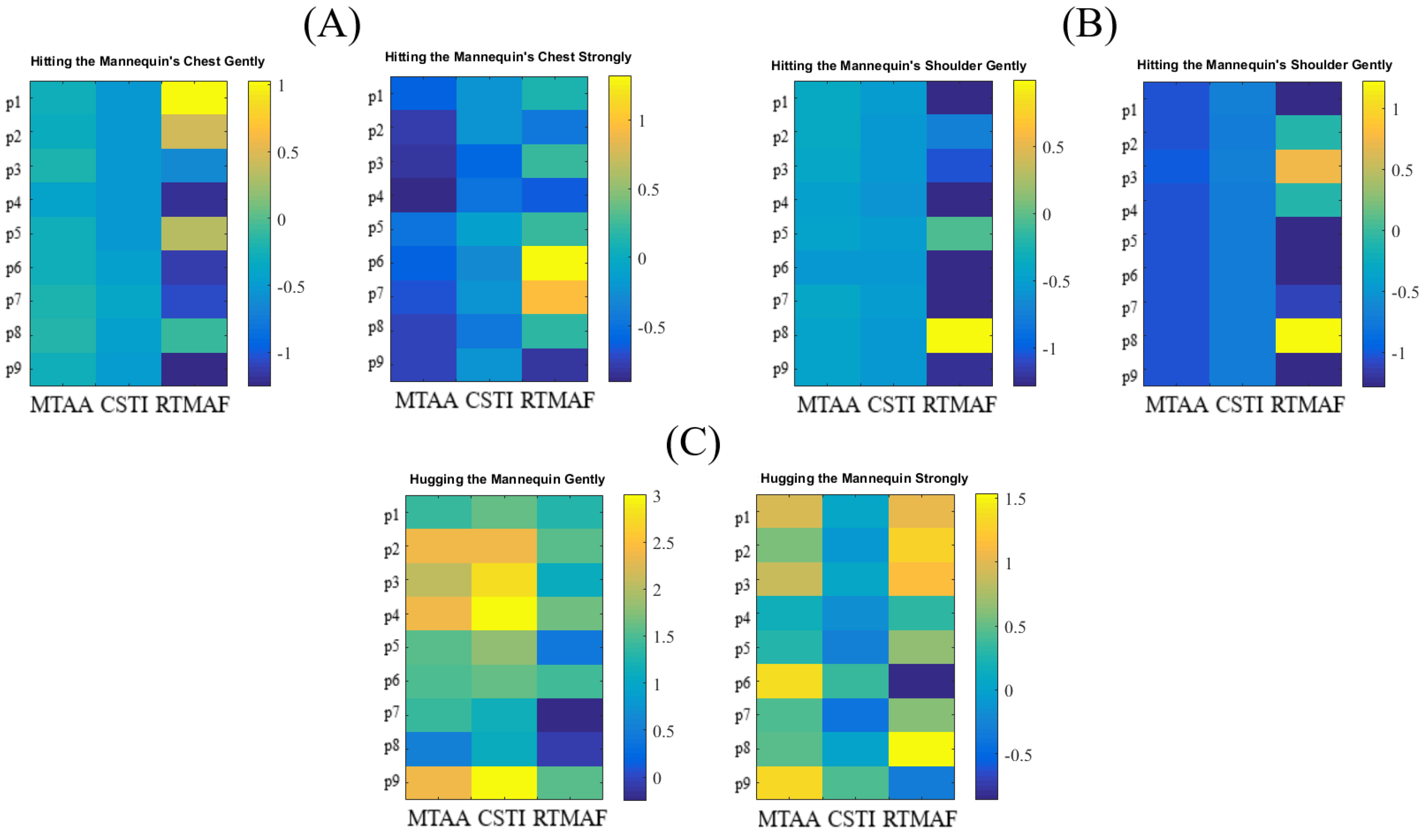 Sensors 20 03033 g002