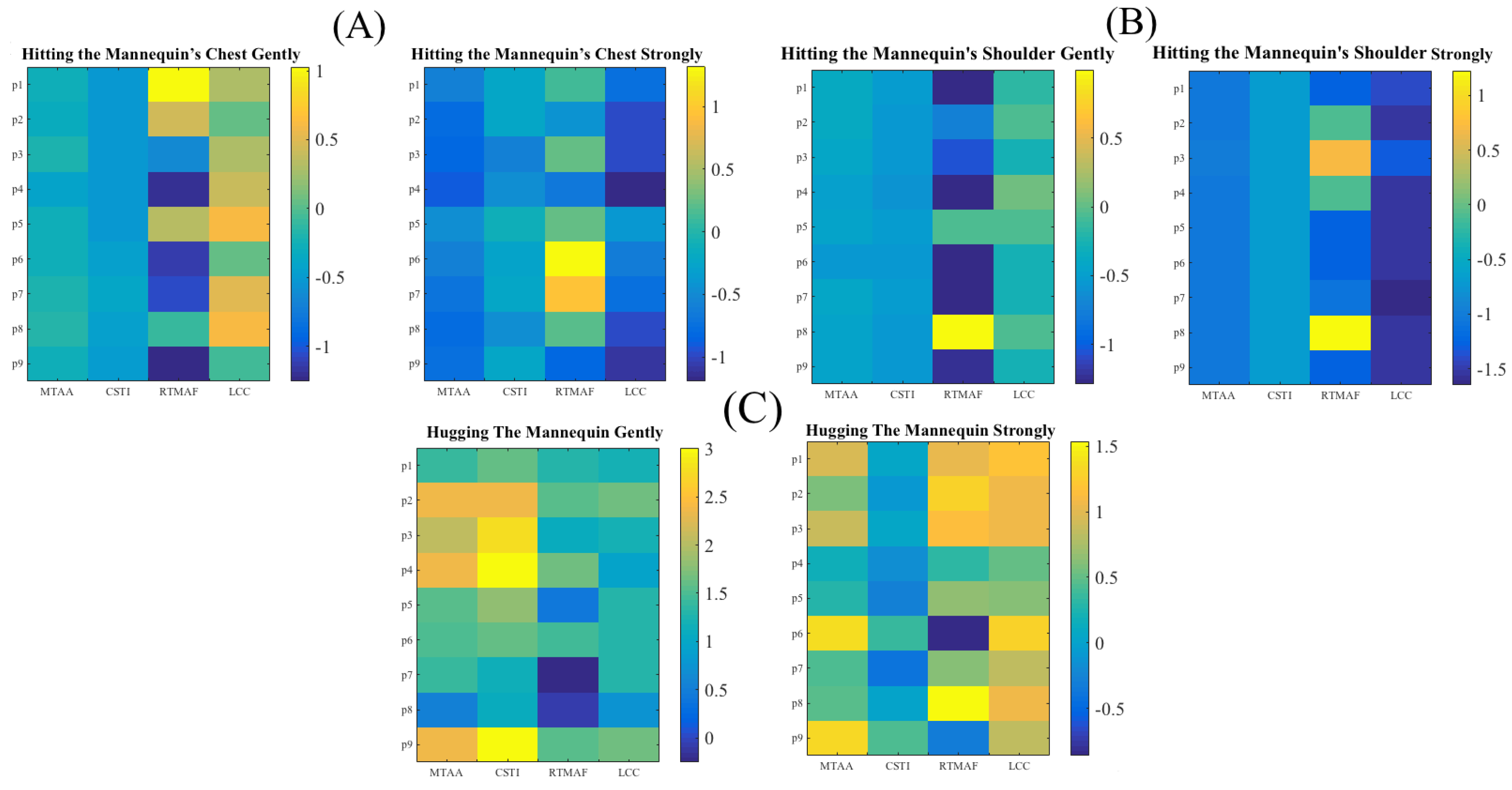 Sensors 20 03033 g003