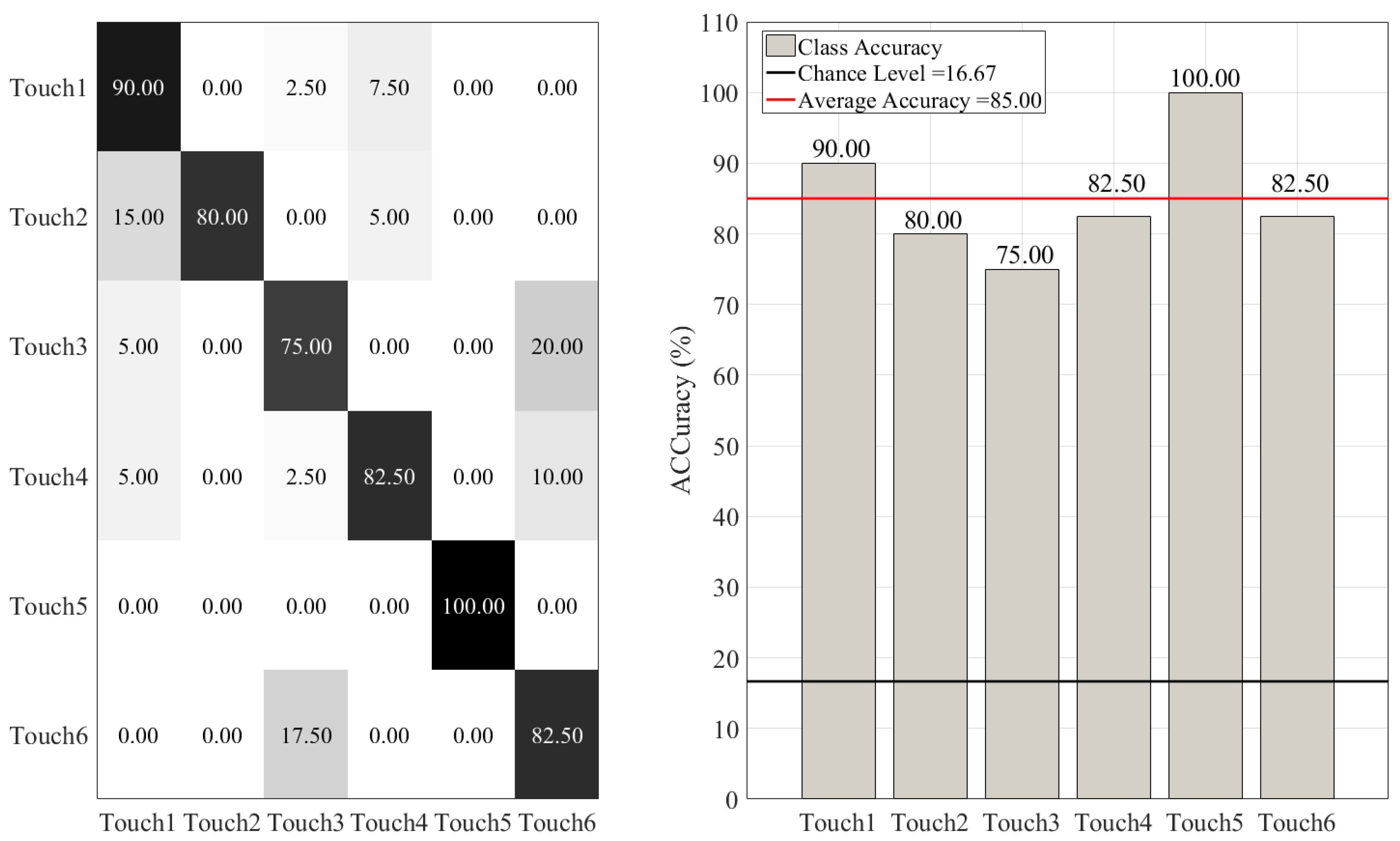 Sensors 20 03033 g006
