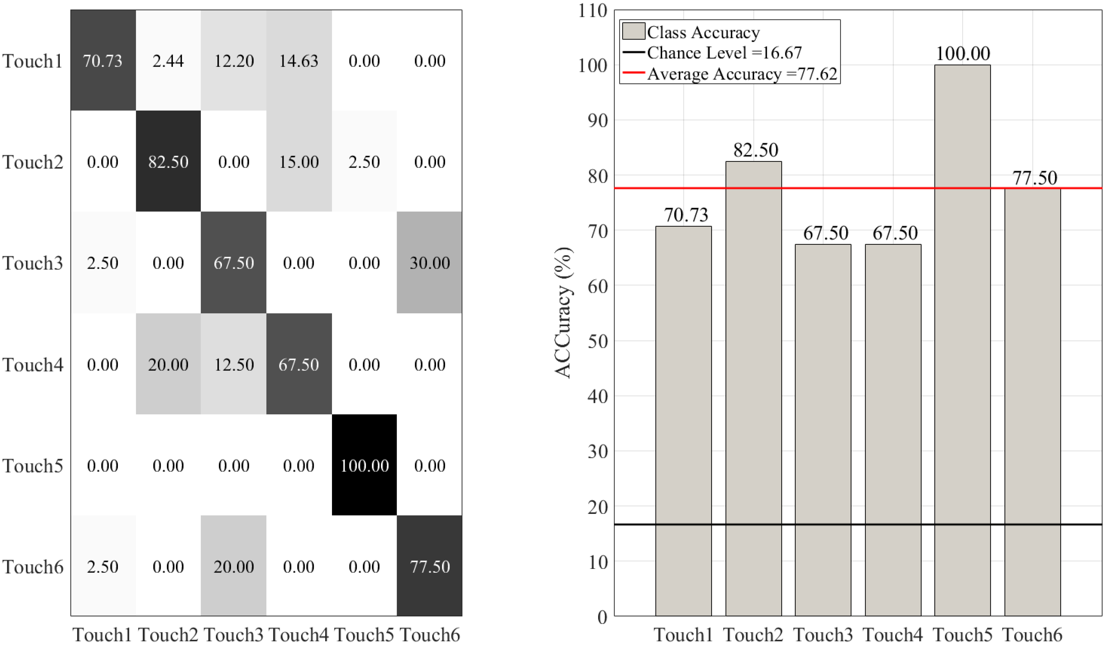Sensors 20 03033 g007