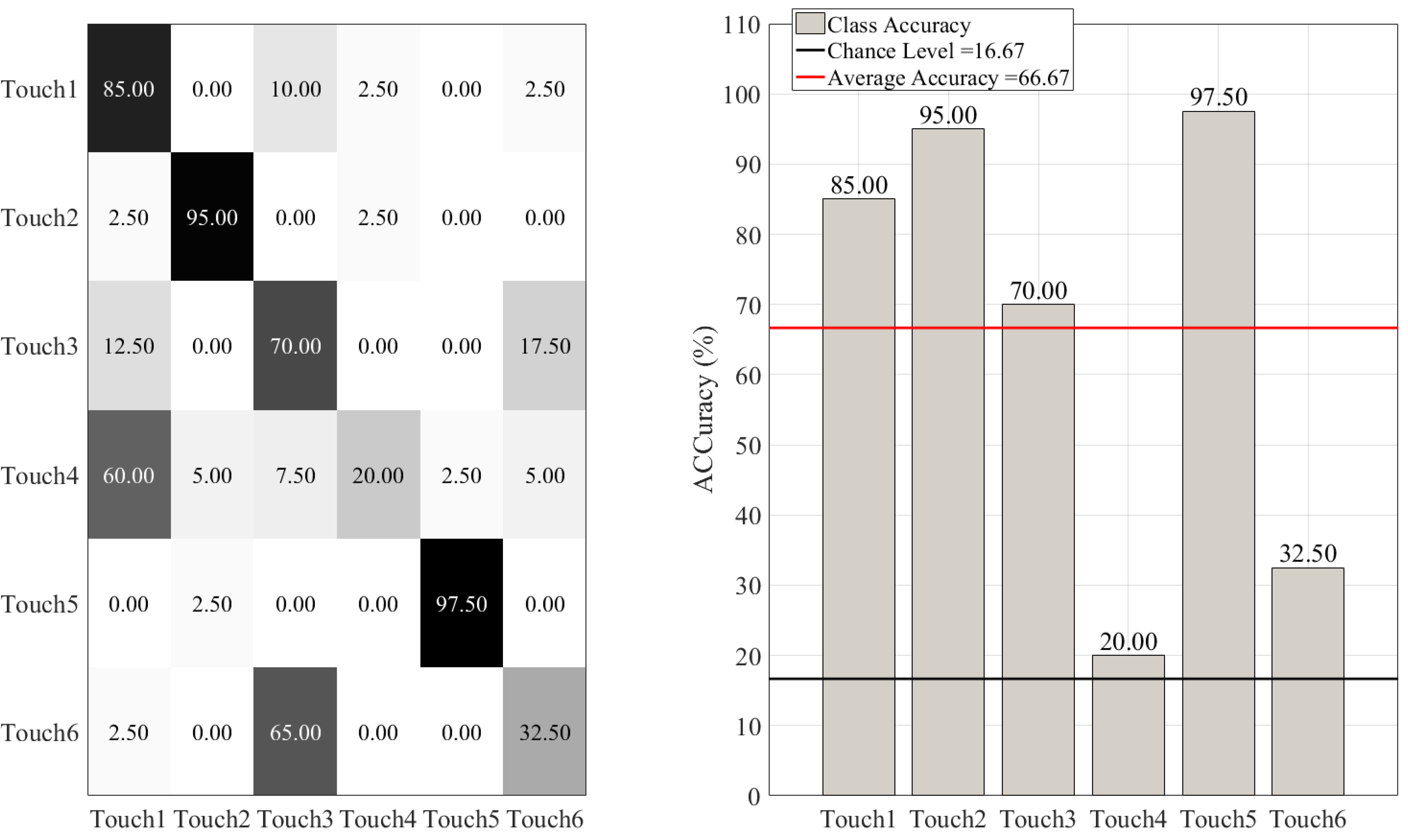 Sensors 20 03033 g008
