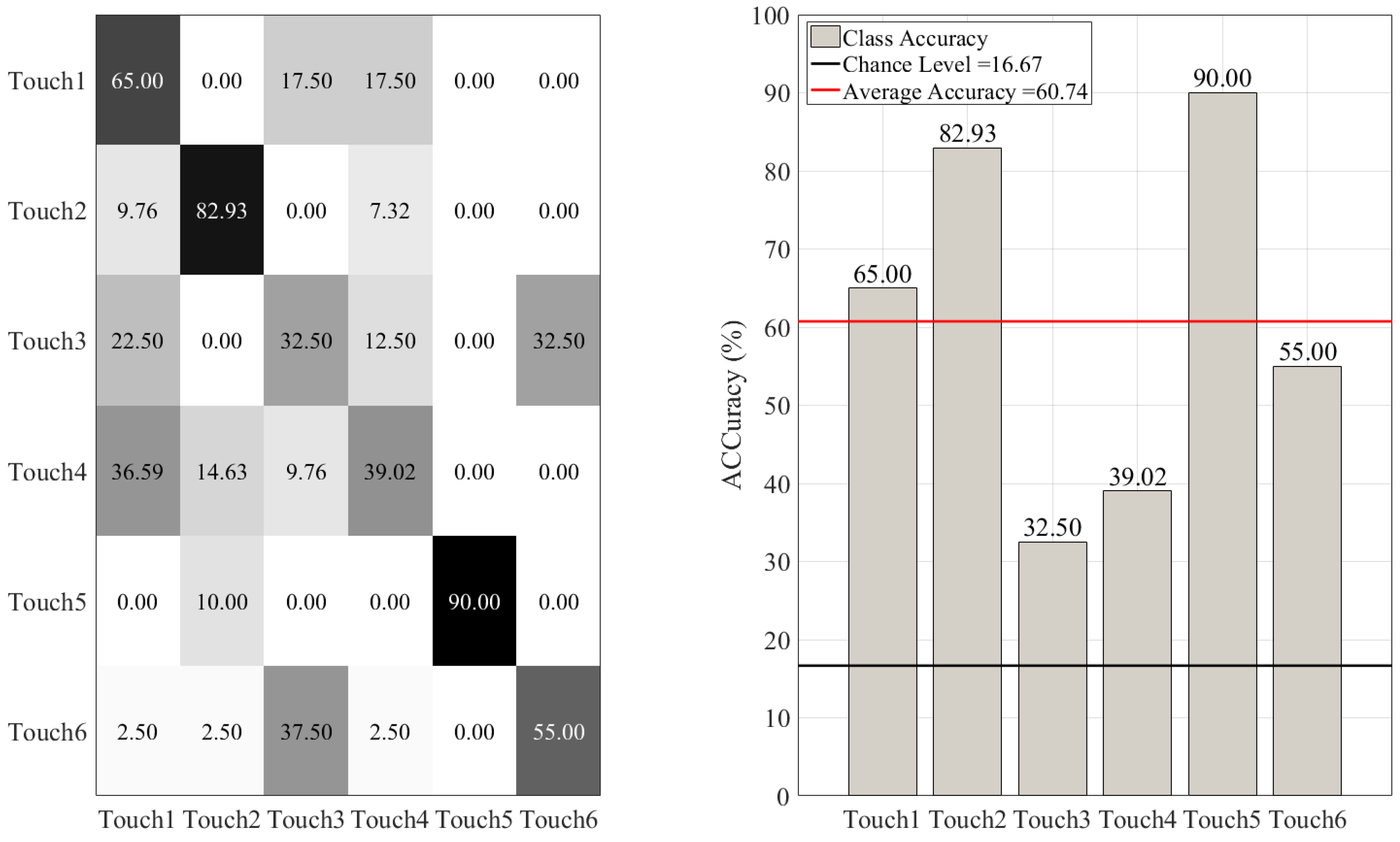 Sensors 20 03033 g010