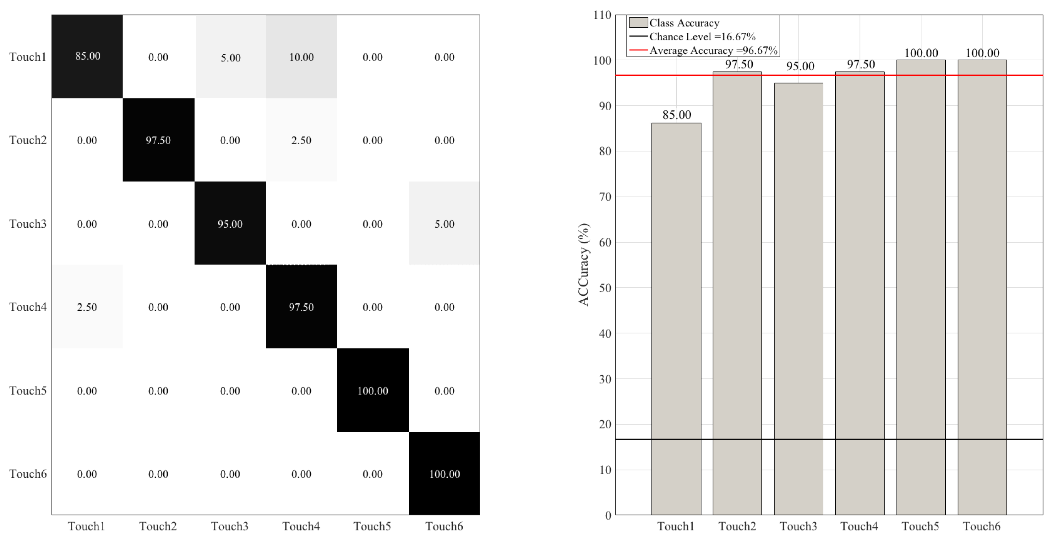 Sensors 20 03033 g012