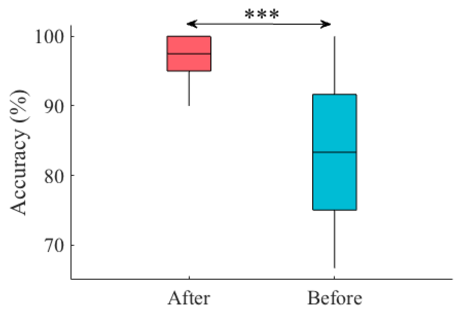 Sensors 20 03033 g013