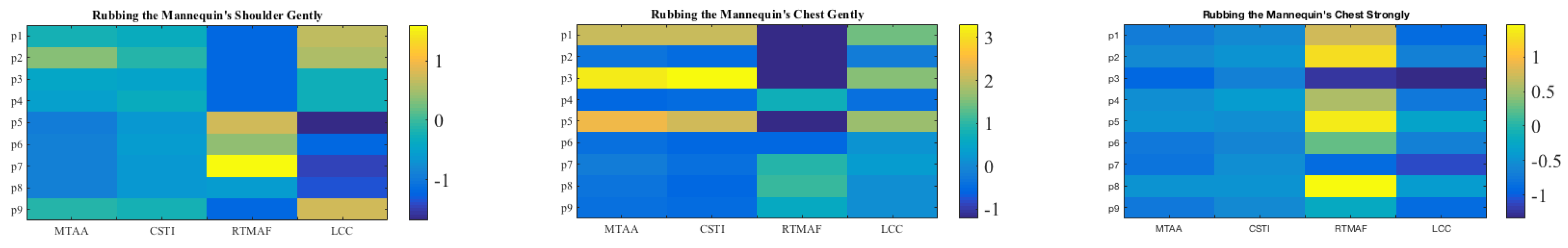 Sensors 20 03033 g0a2