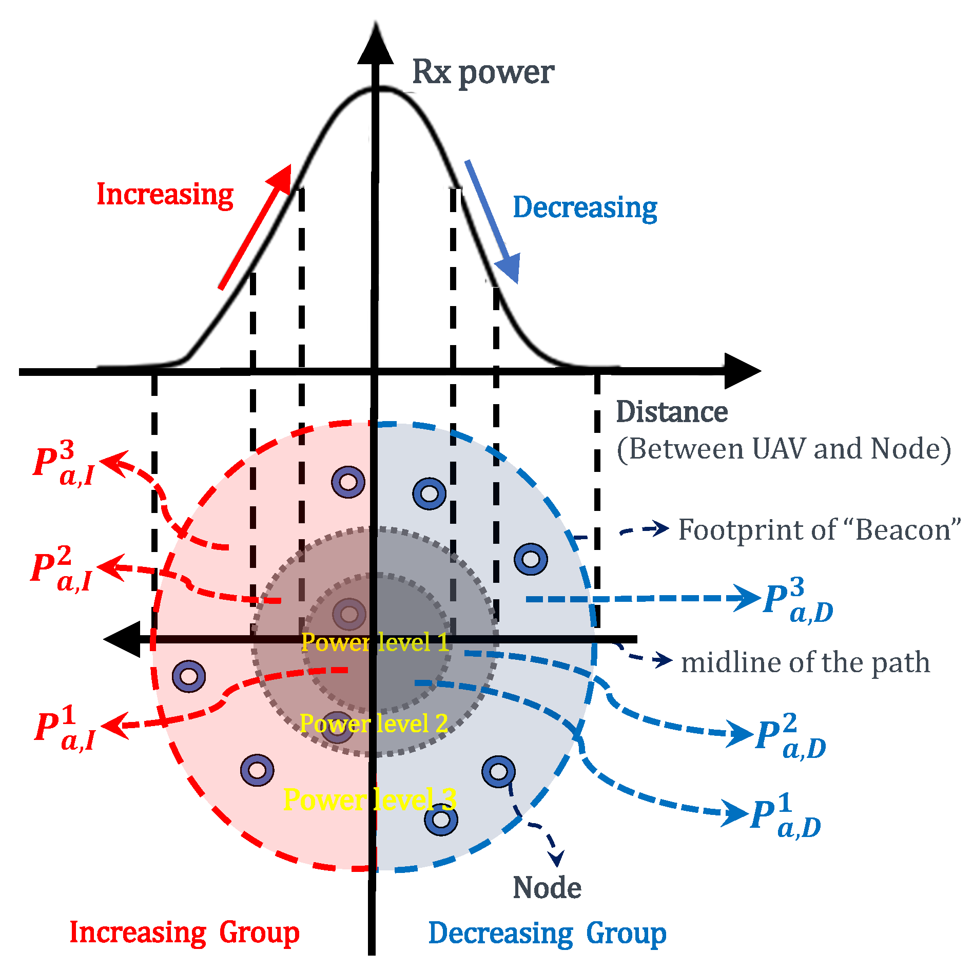 Sensors 20 03034 g002