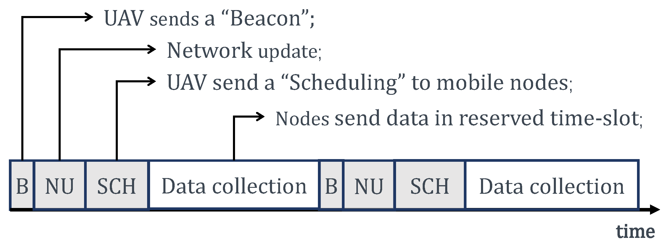 Sensors 20 03034 g004