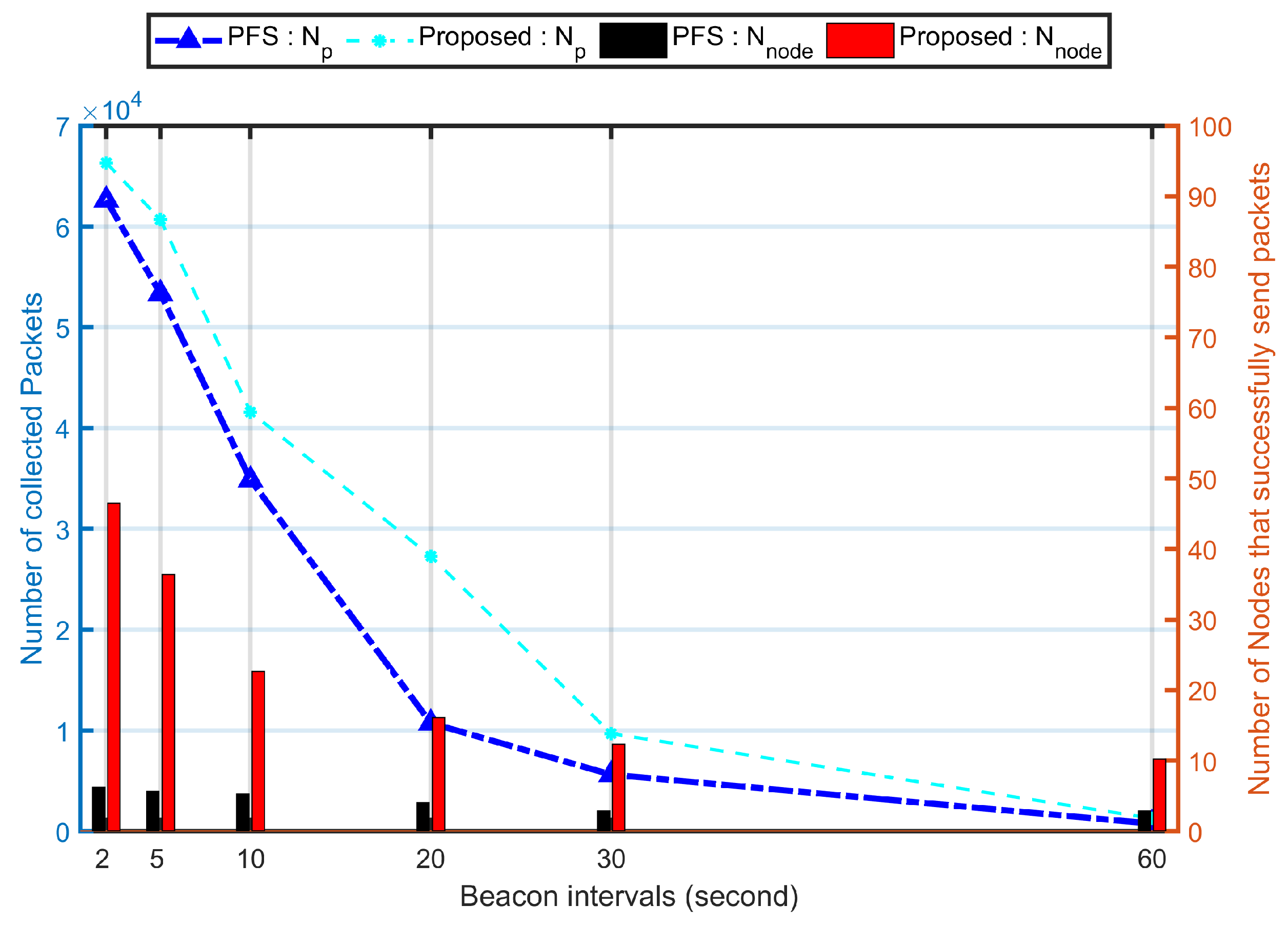 Sensors 20 03034 g007