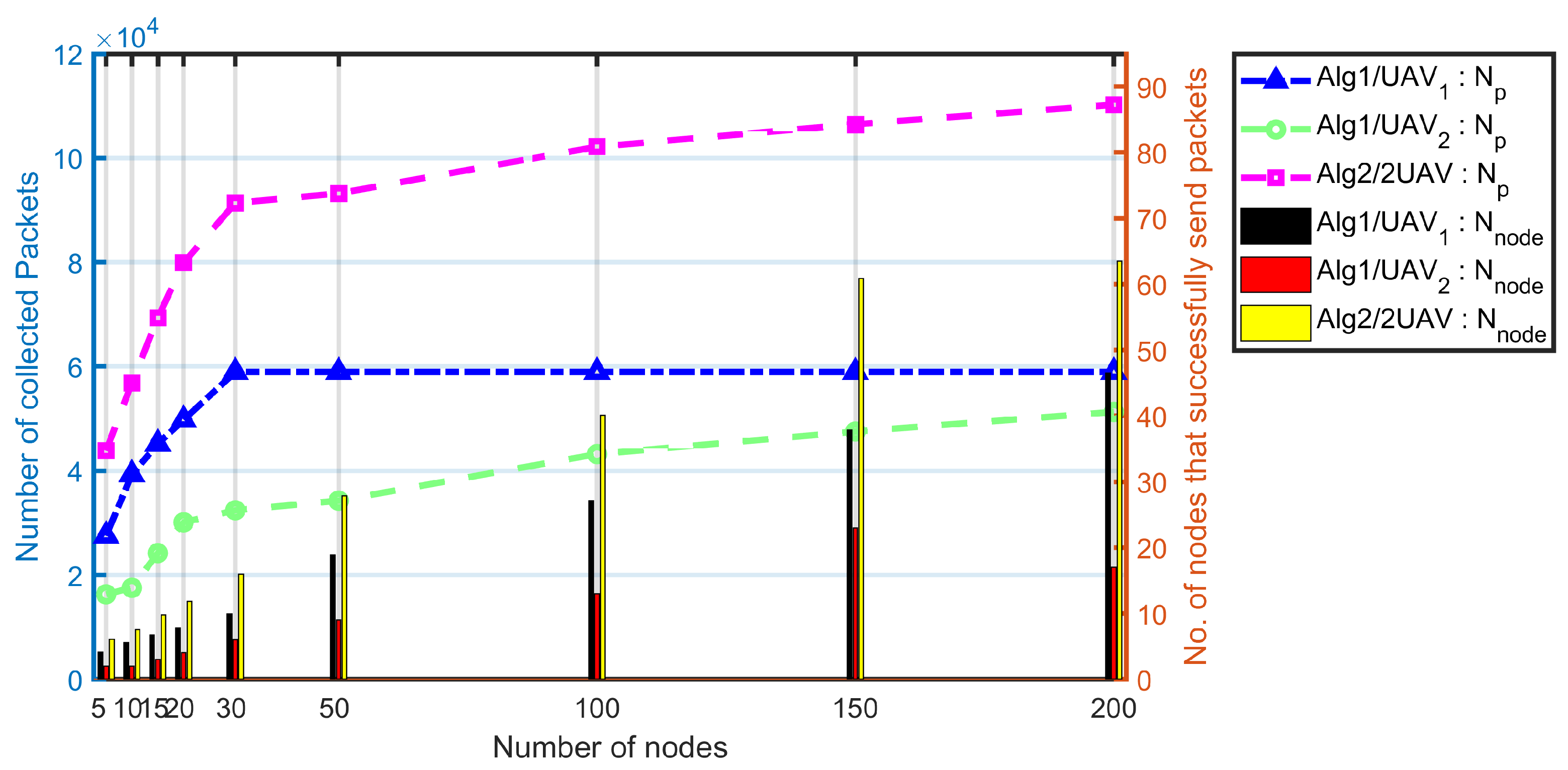 Sensors 20 03034 g010