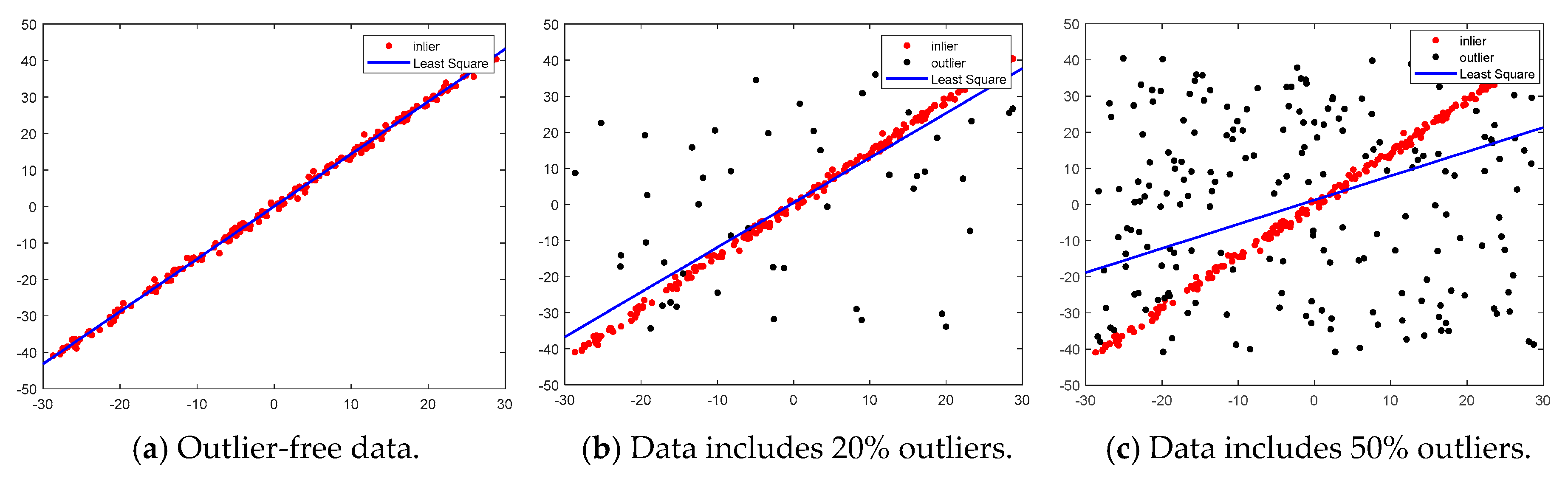Sensors 20 03037 g002