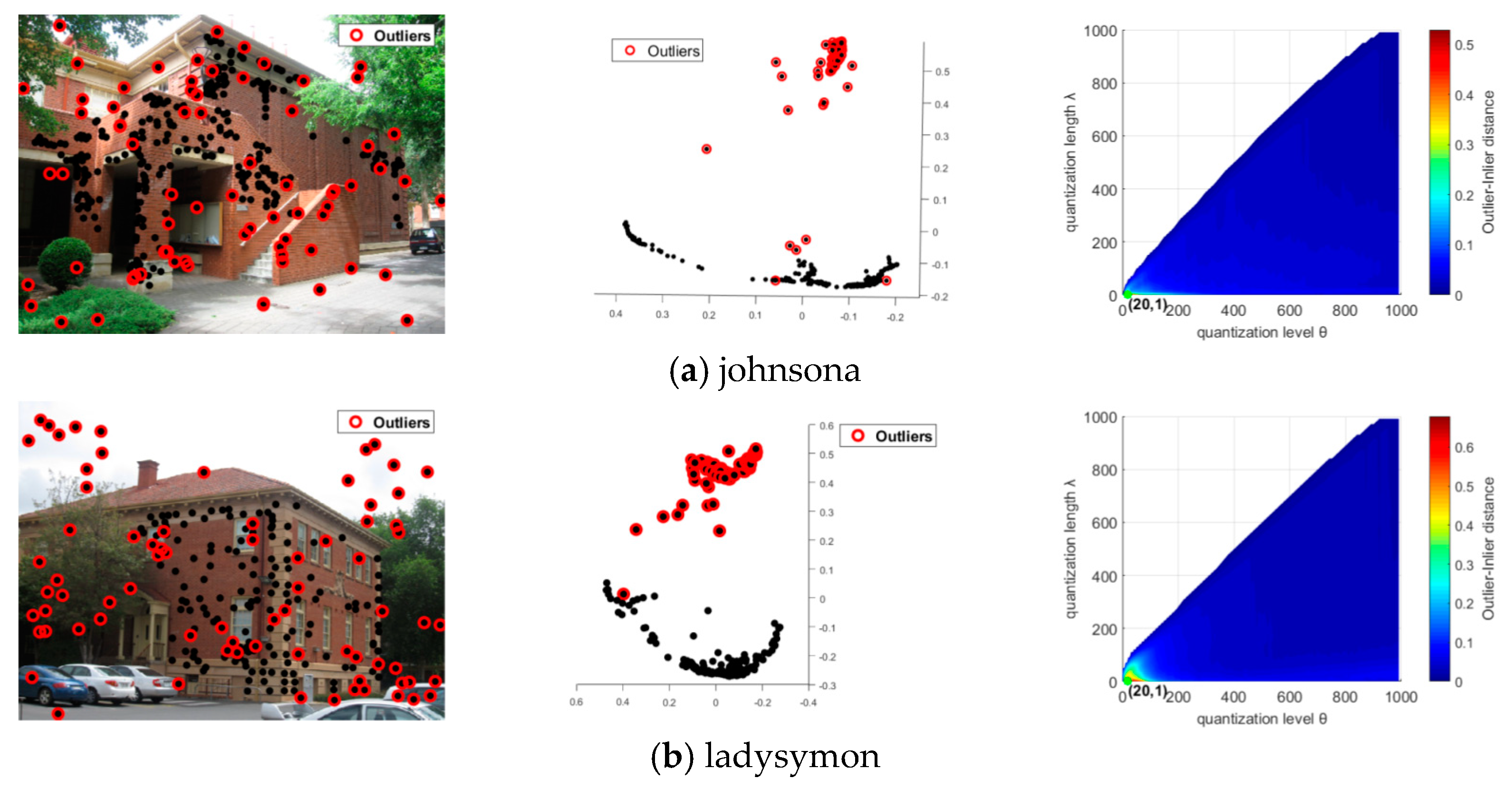 Sensors 20 03037 g010a