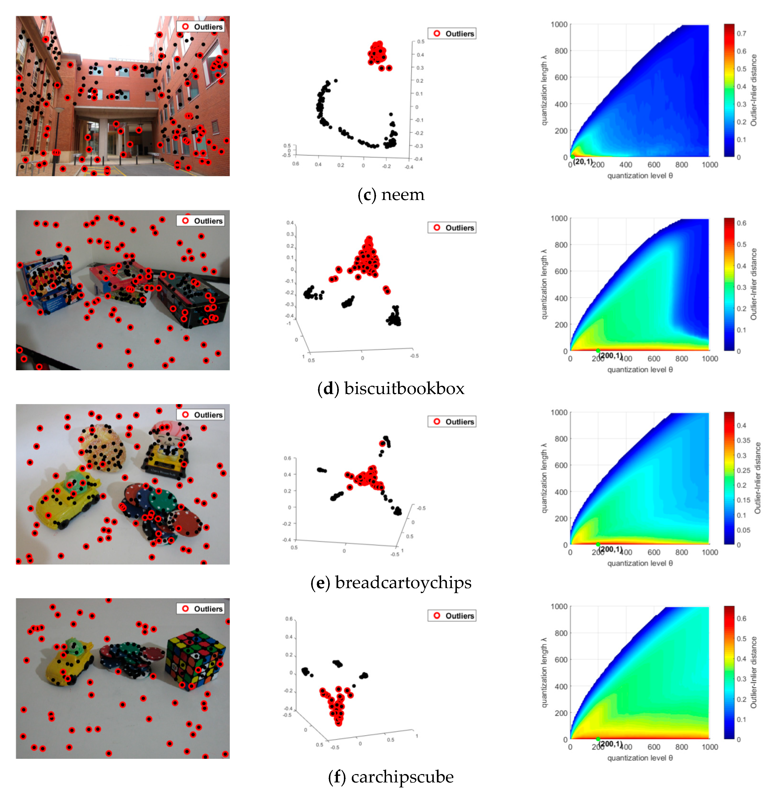 Sensors 20 03037 g010b