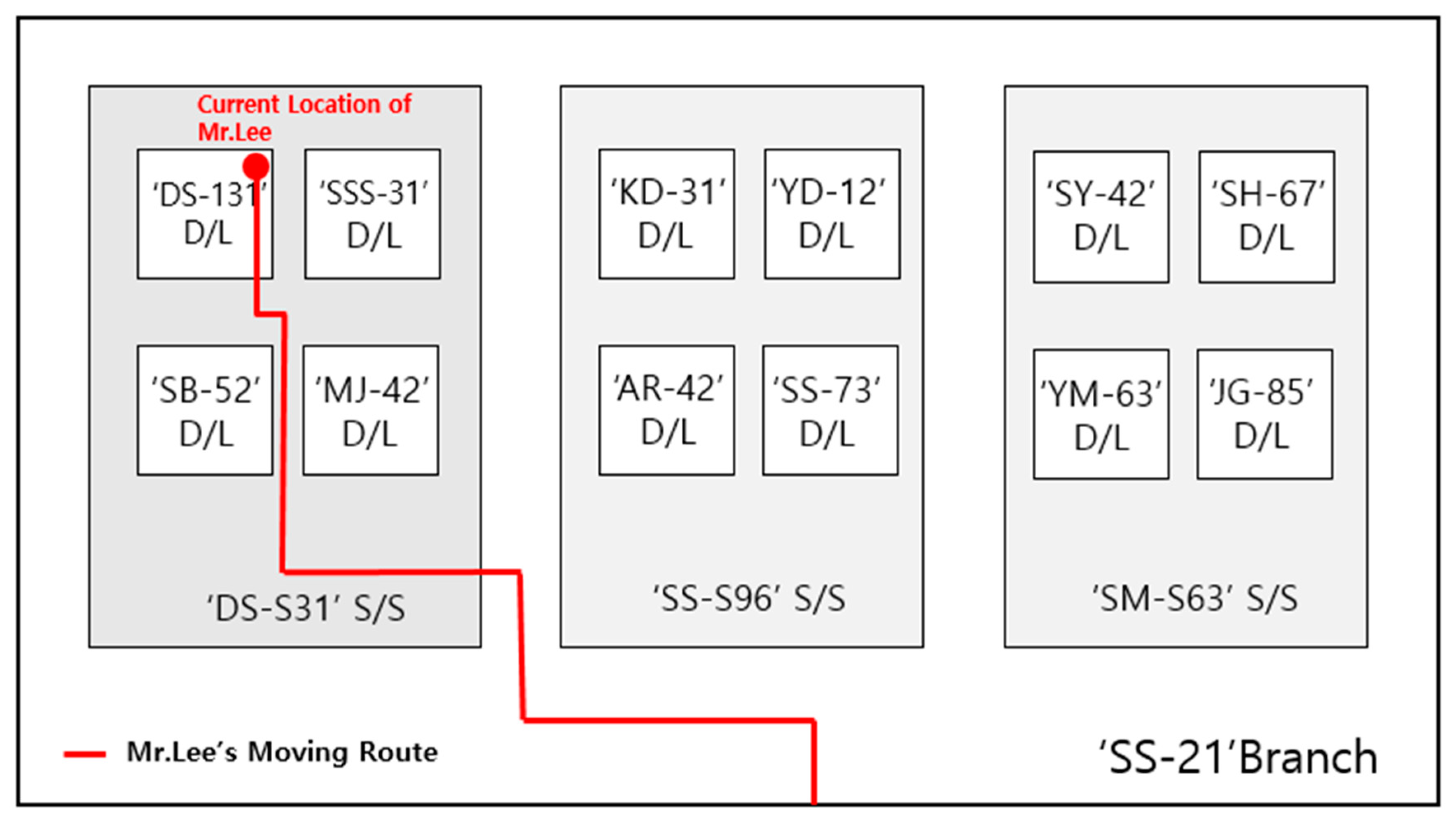 Sensors 20 03038 g005