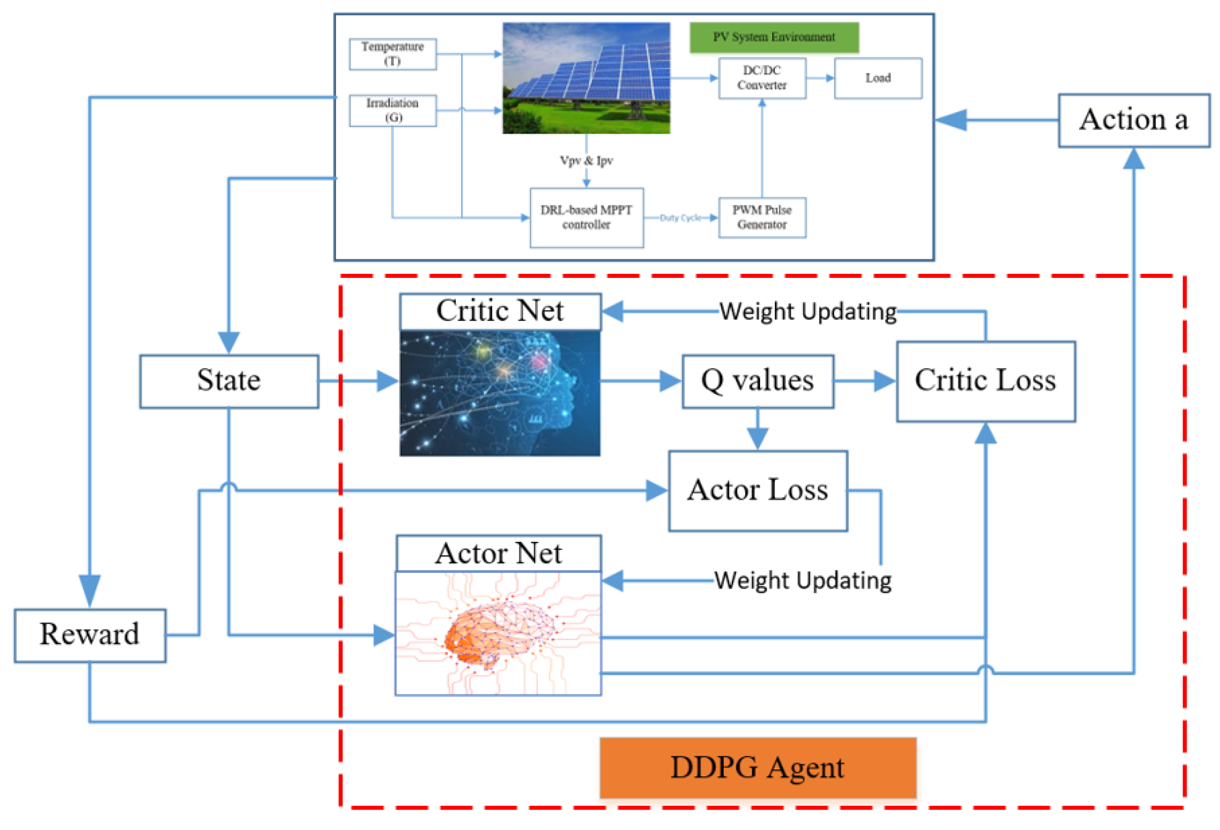 Sensors 20 03039 g003