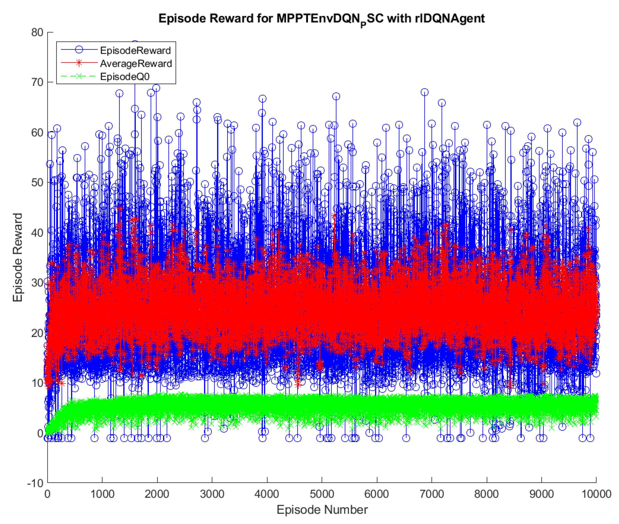 Sensors 20 03039 g004