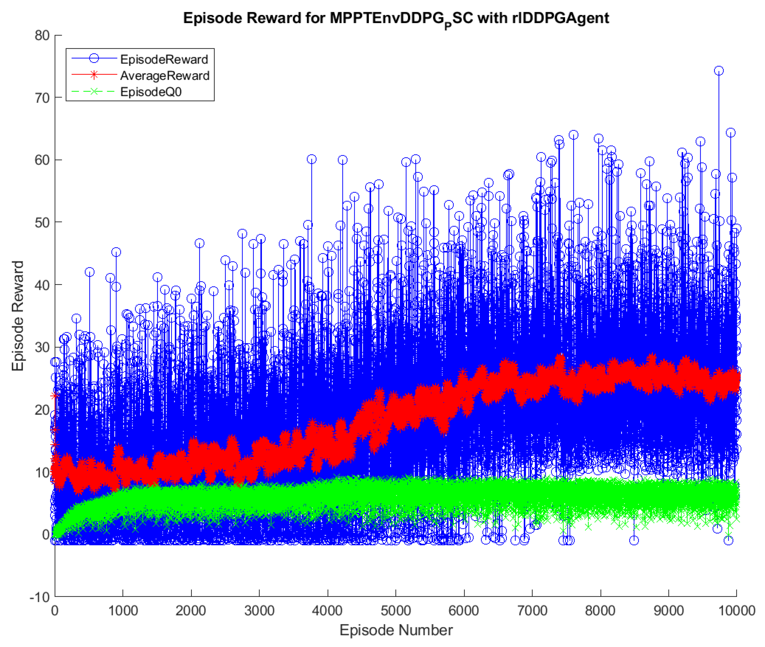 Sensors 20 03039 g005