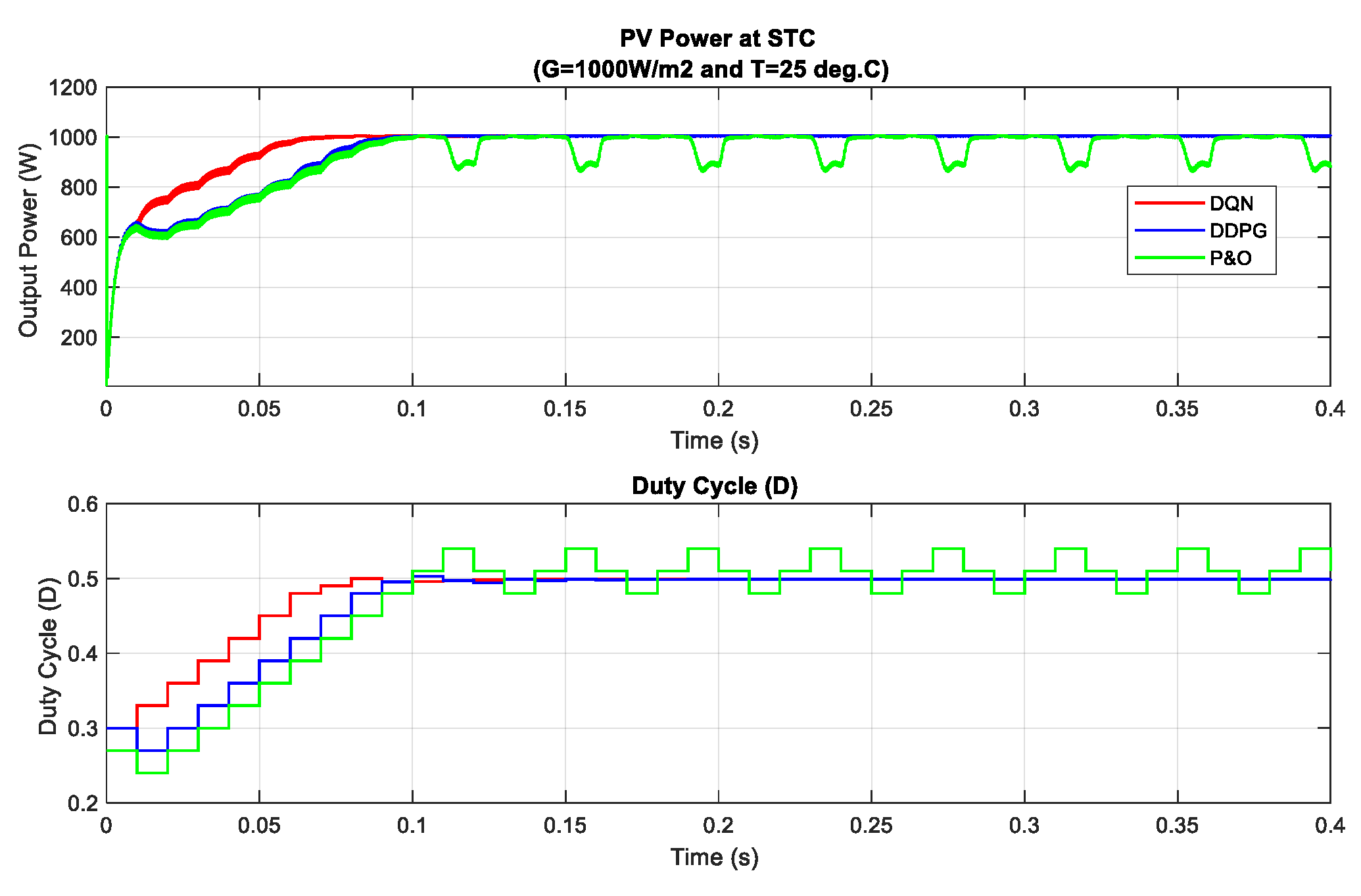 Sensors 20 03039 g006