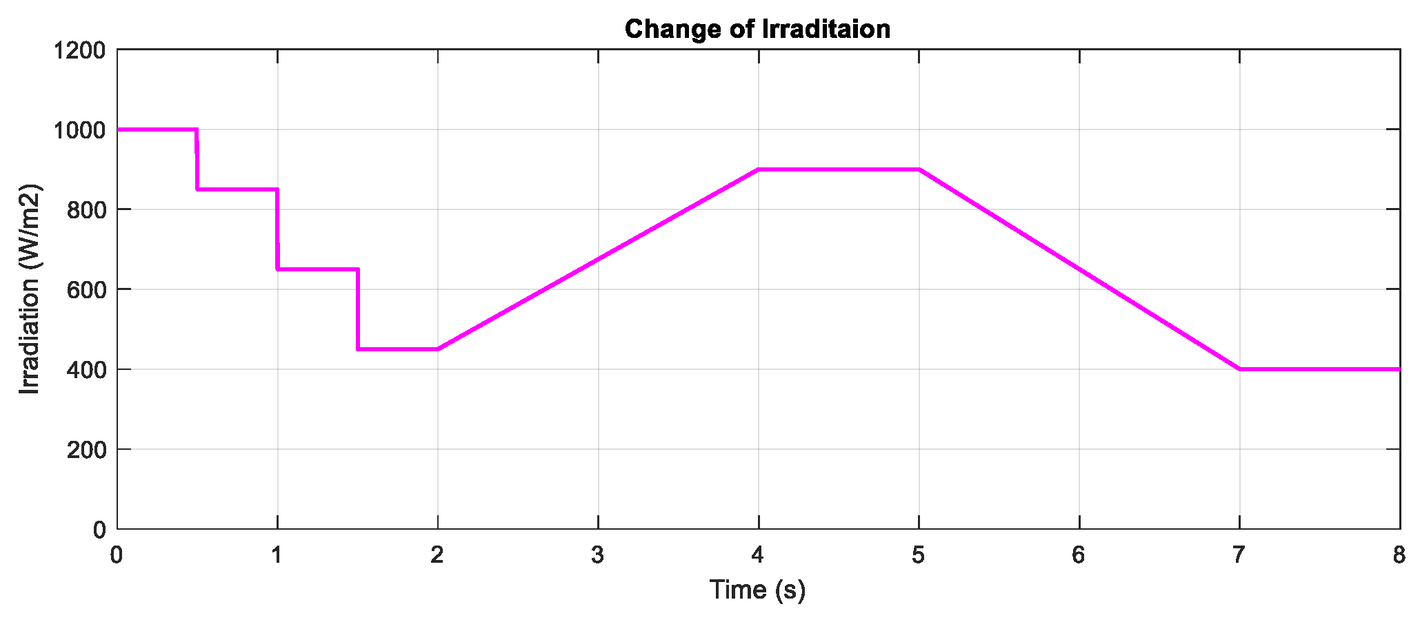 Sensors 20 03039 g007