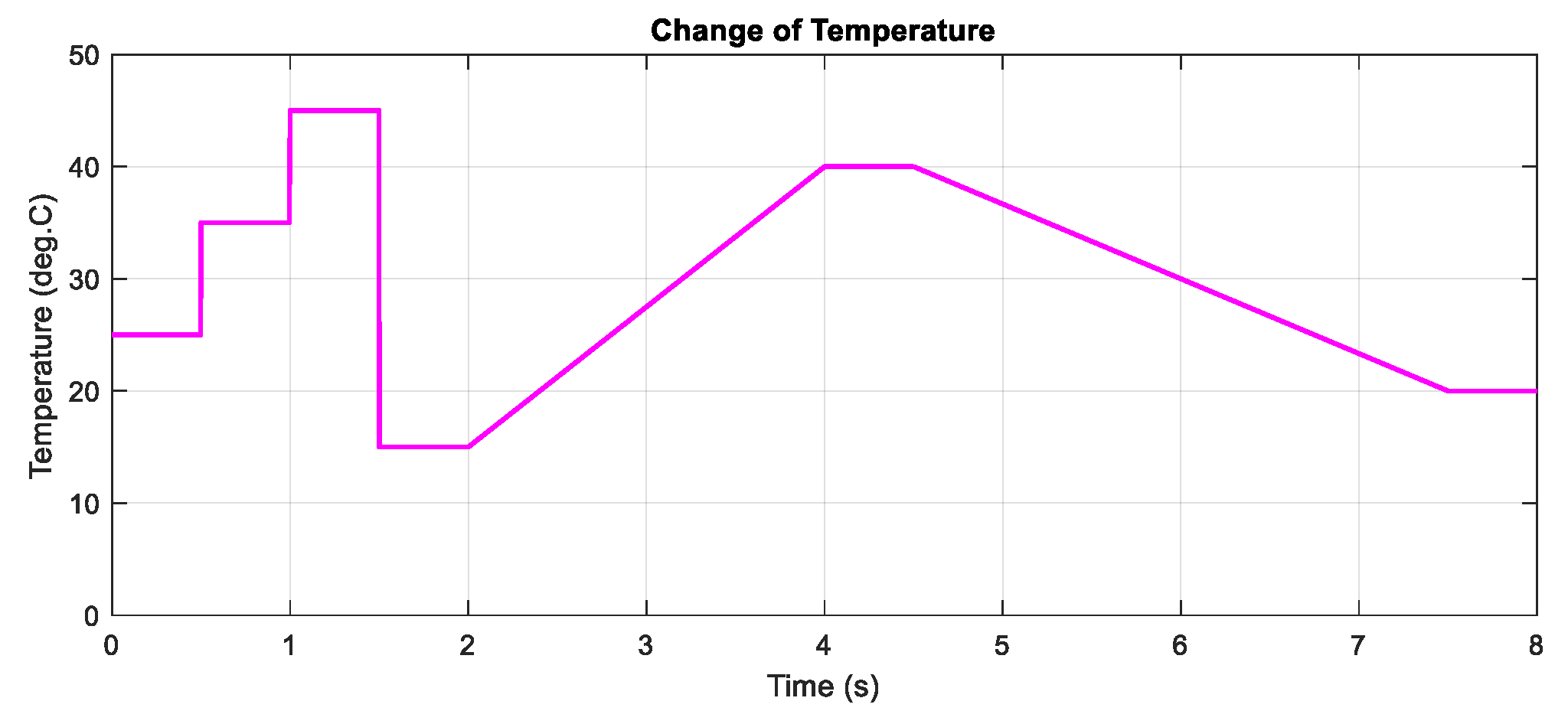 Sensors 20 03039 g009