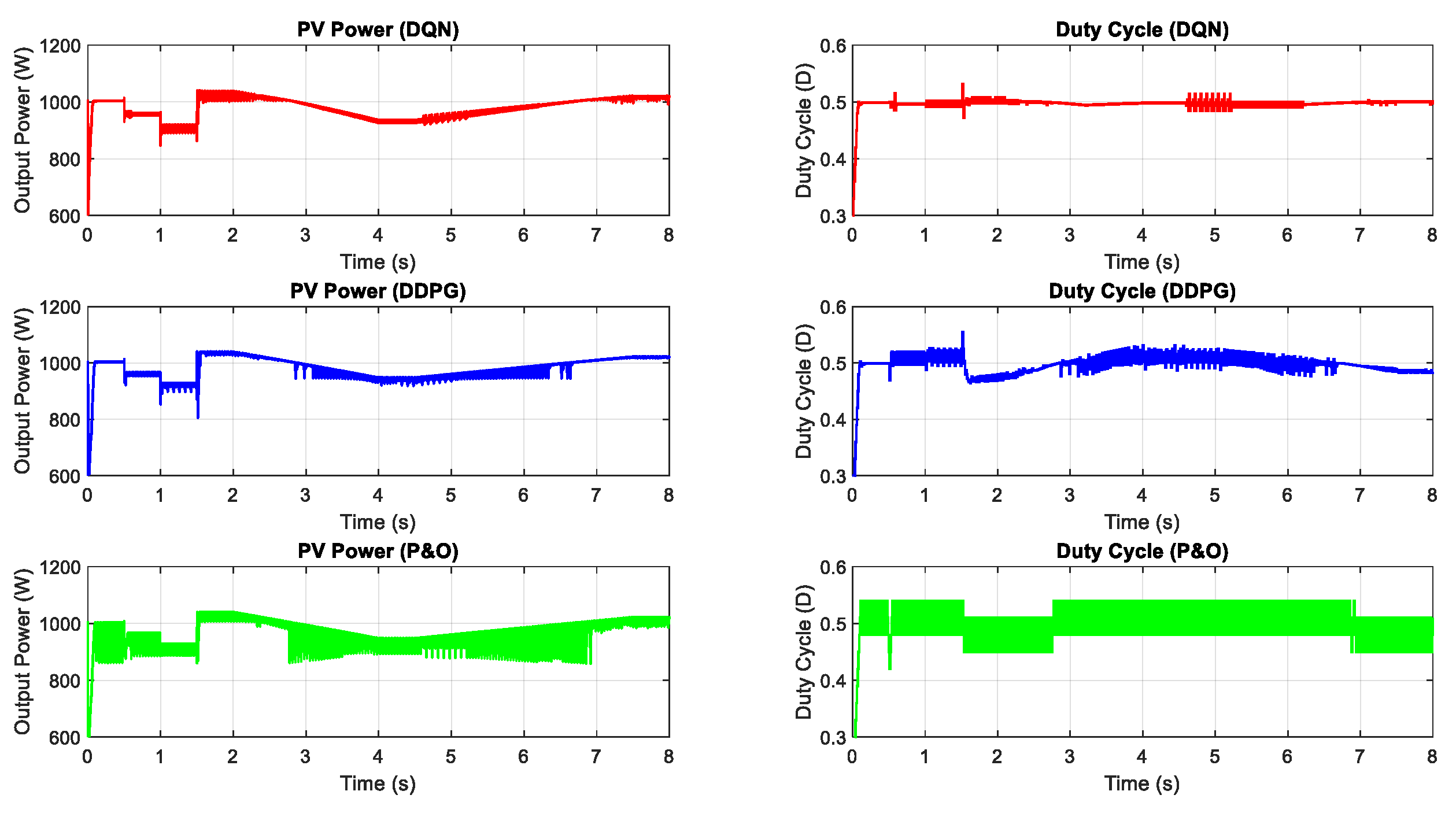 Sensors 20 03039 g010