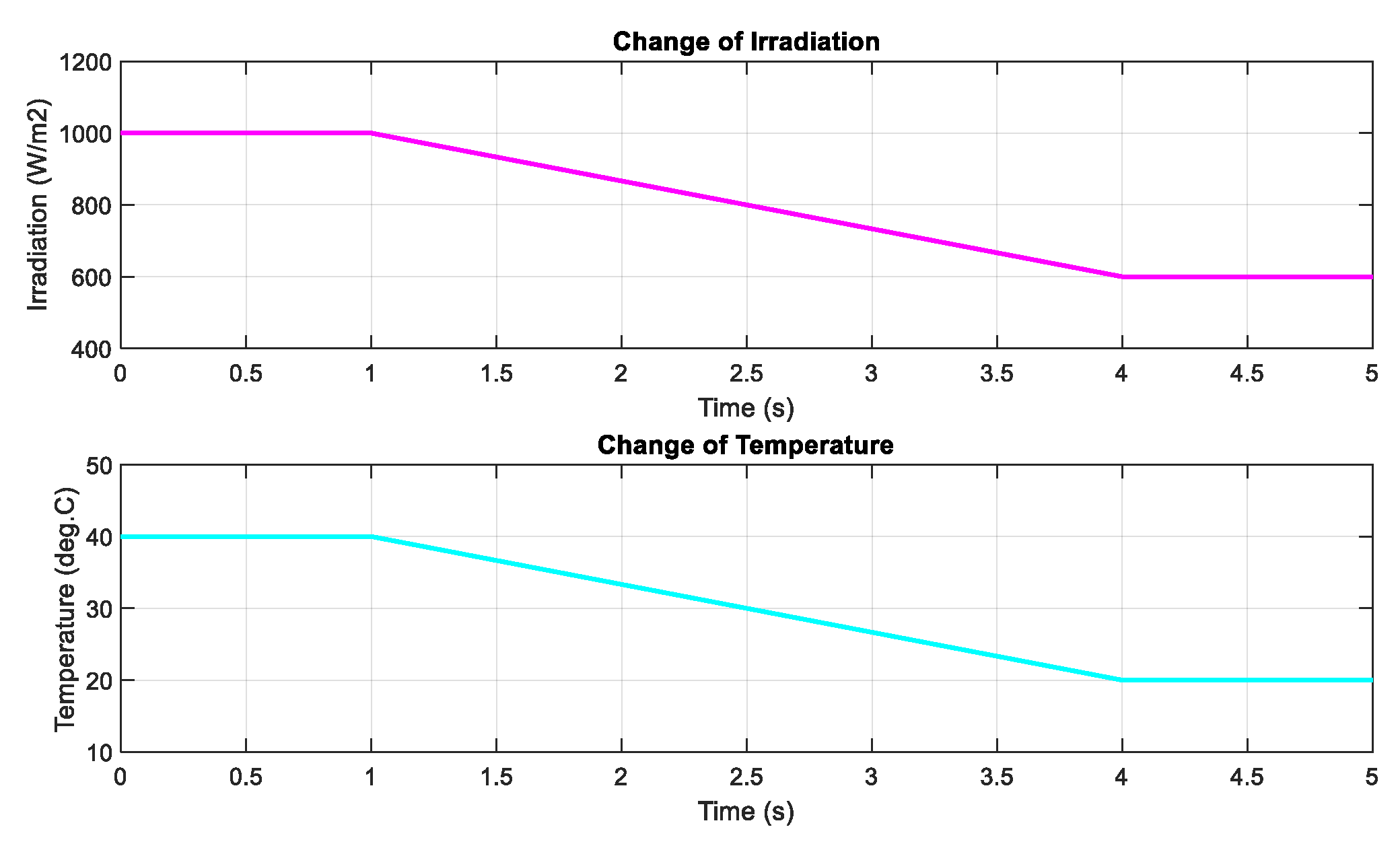 Sensors 20 03039 g011