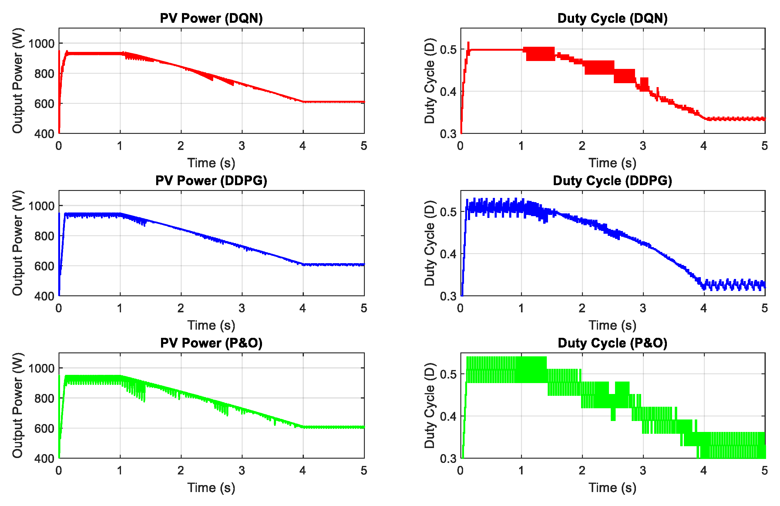 Sensors 20 03039 g012