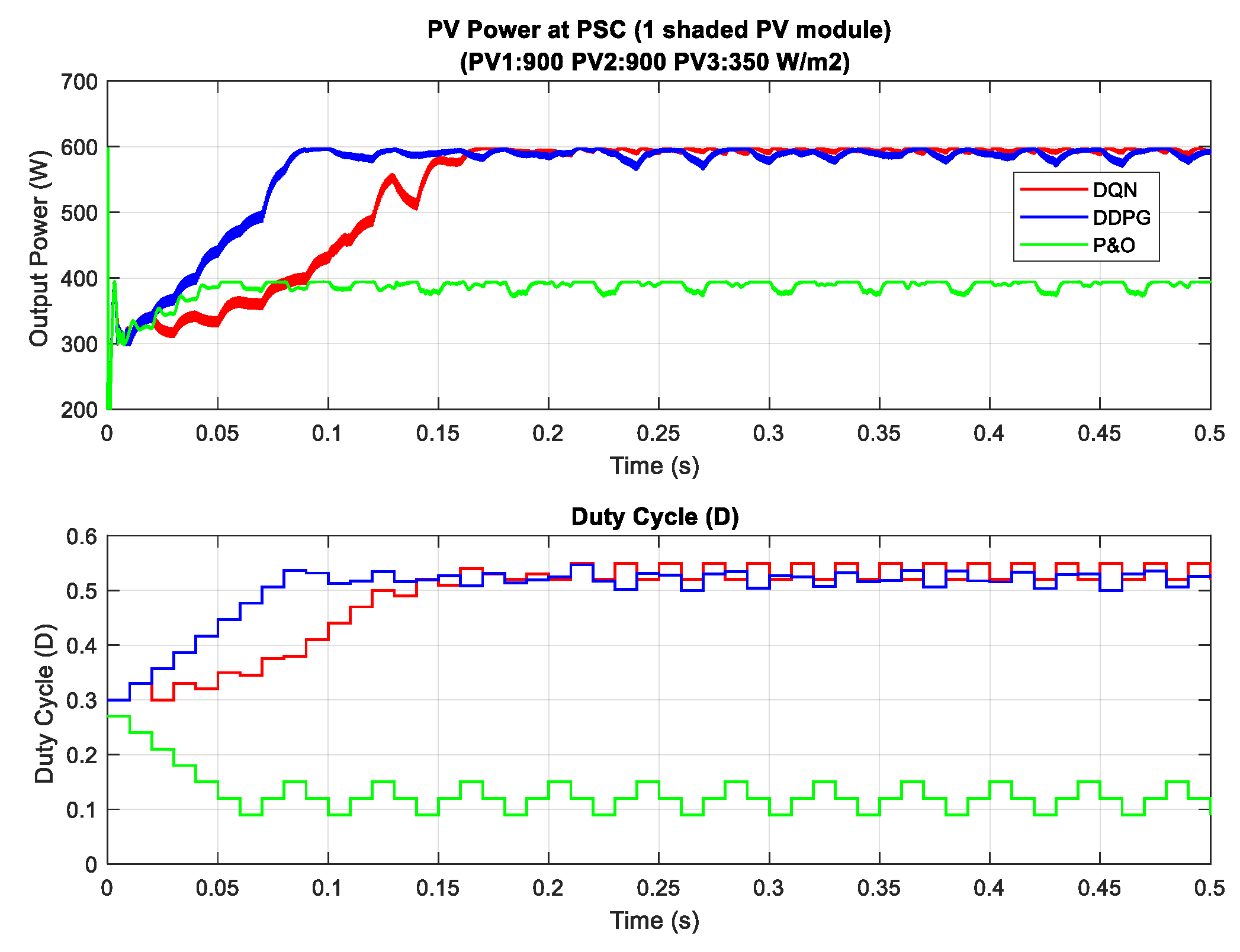Sensors 20 03039 g014