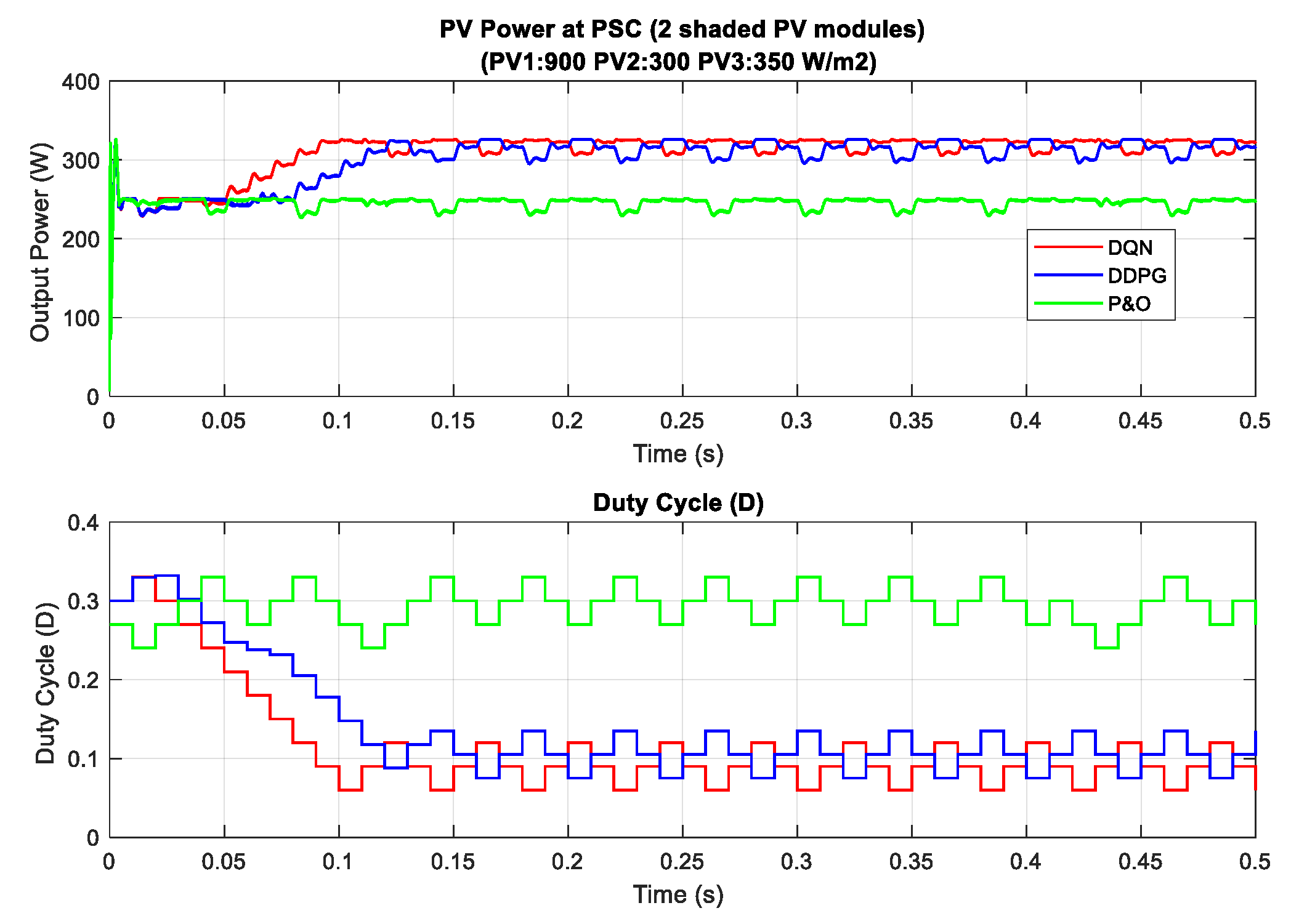 Sensors 20 03039 g015